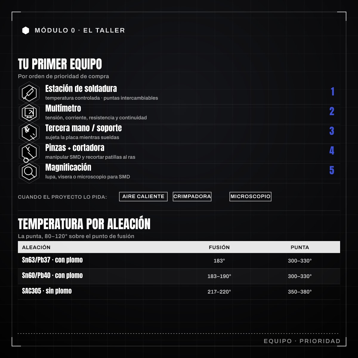 Infografía: 0.1 · Herramientas esenciales