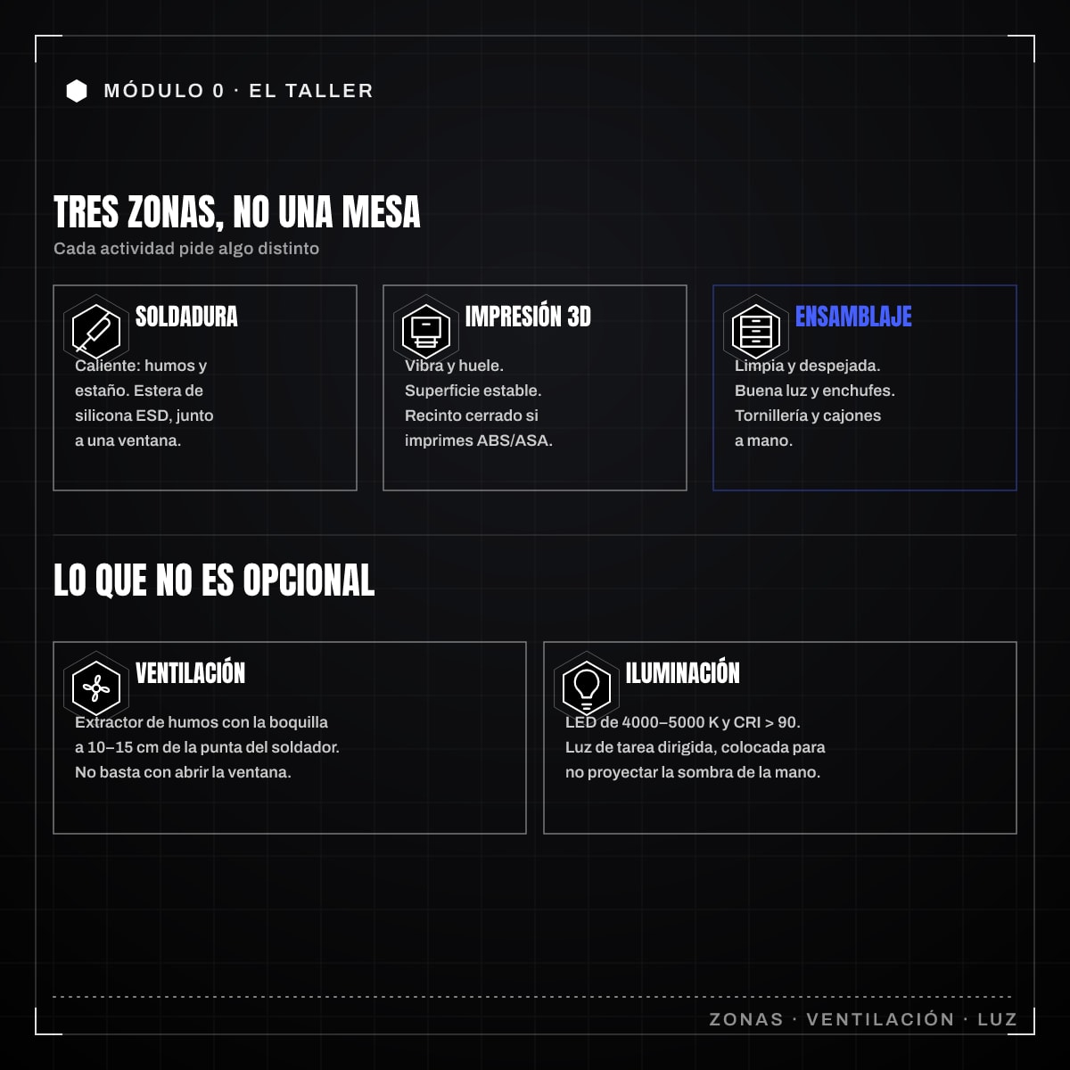 Infografía: 0.2 · Montaje del espacio de trabajo