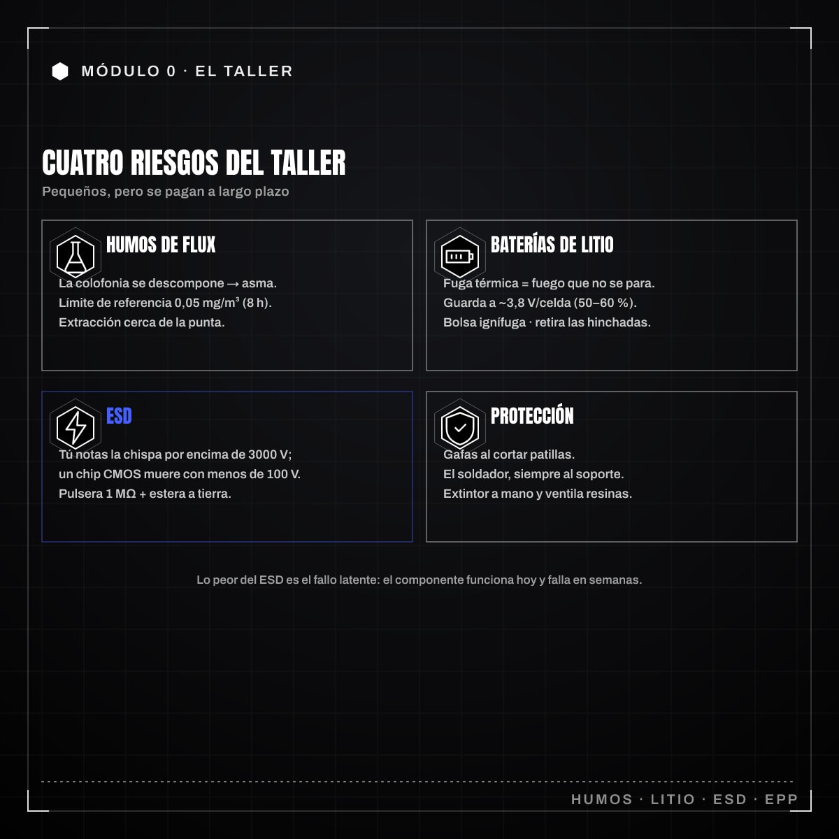 Infografía: 0.3 · Seguridad