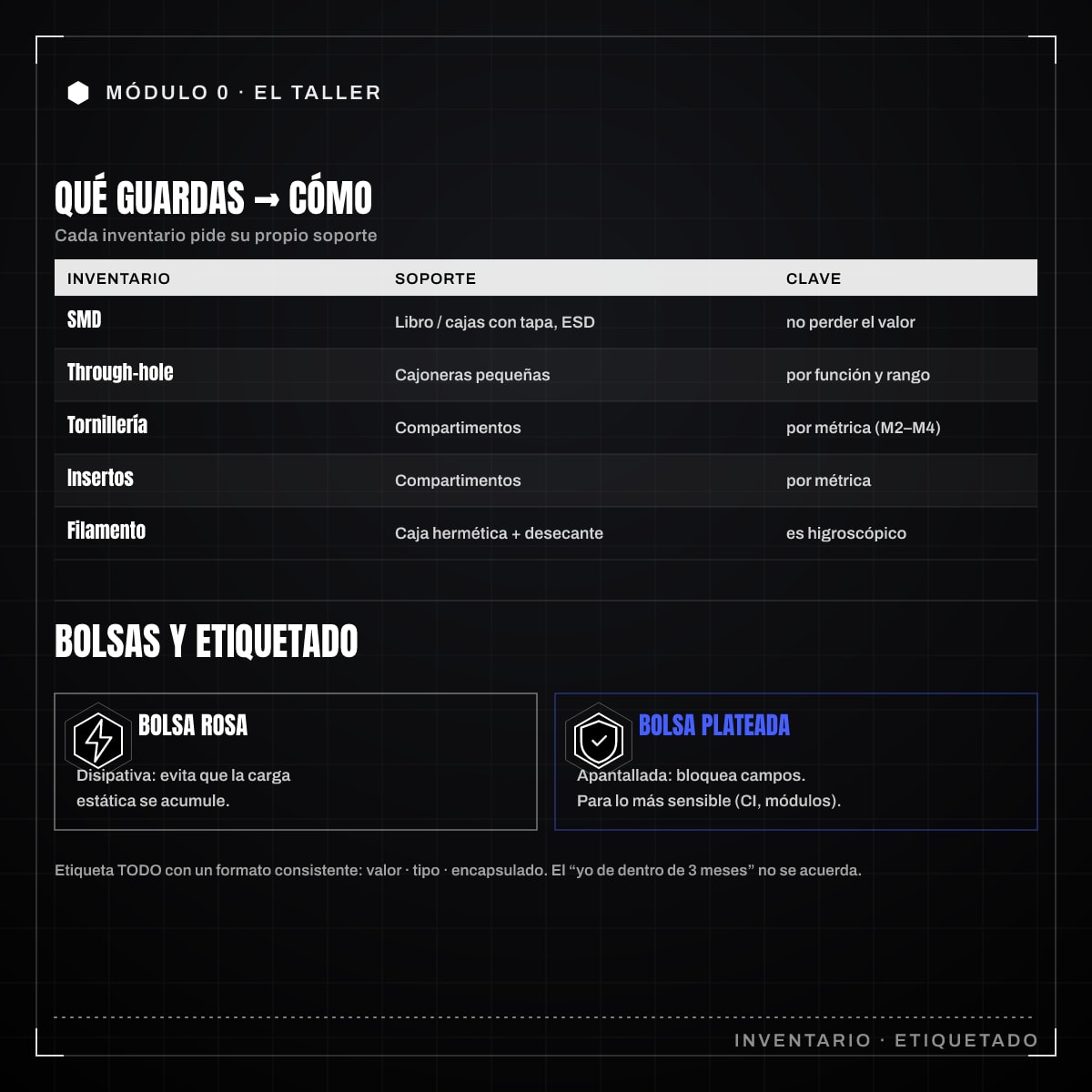 Infografía: 0.4 · Organización de componentes