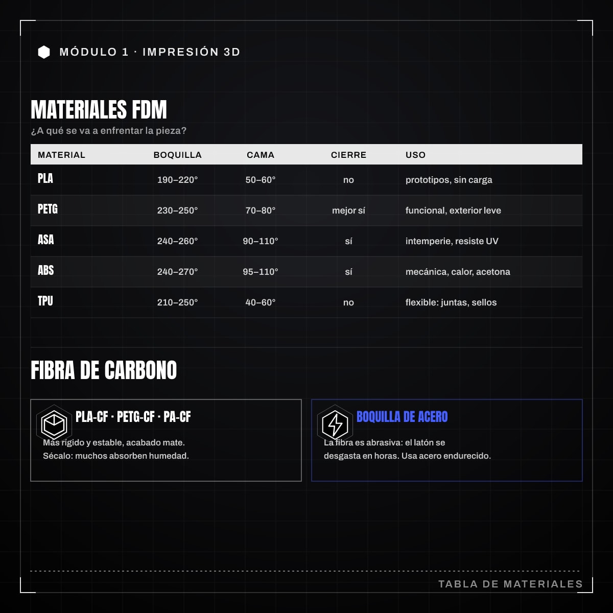 Infografía: 1.2 · Materiales