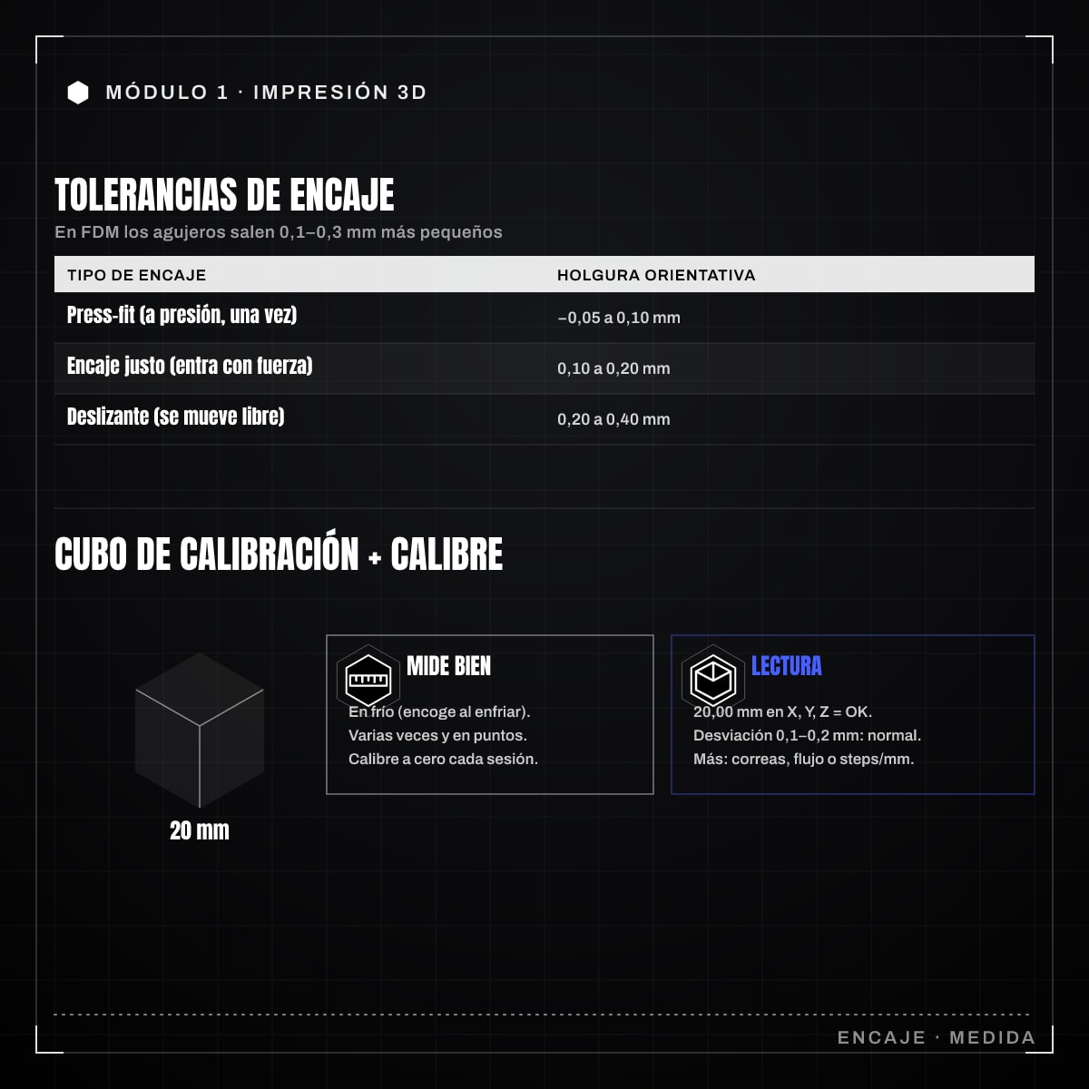 Infografía: 1.3 · La primera pieza funcional
