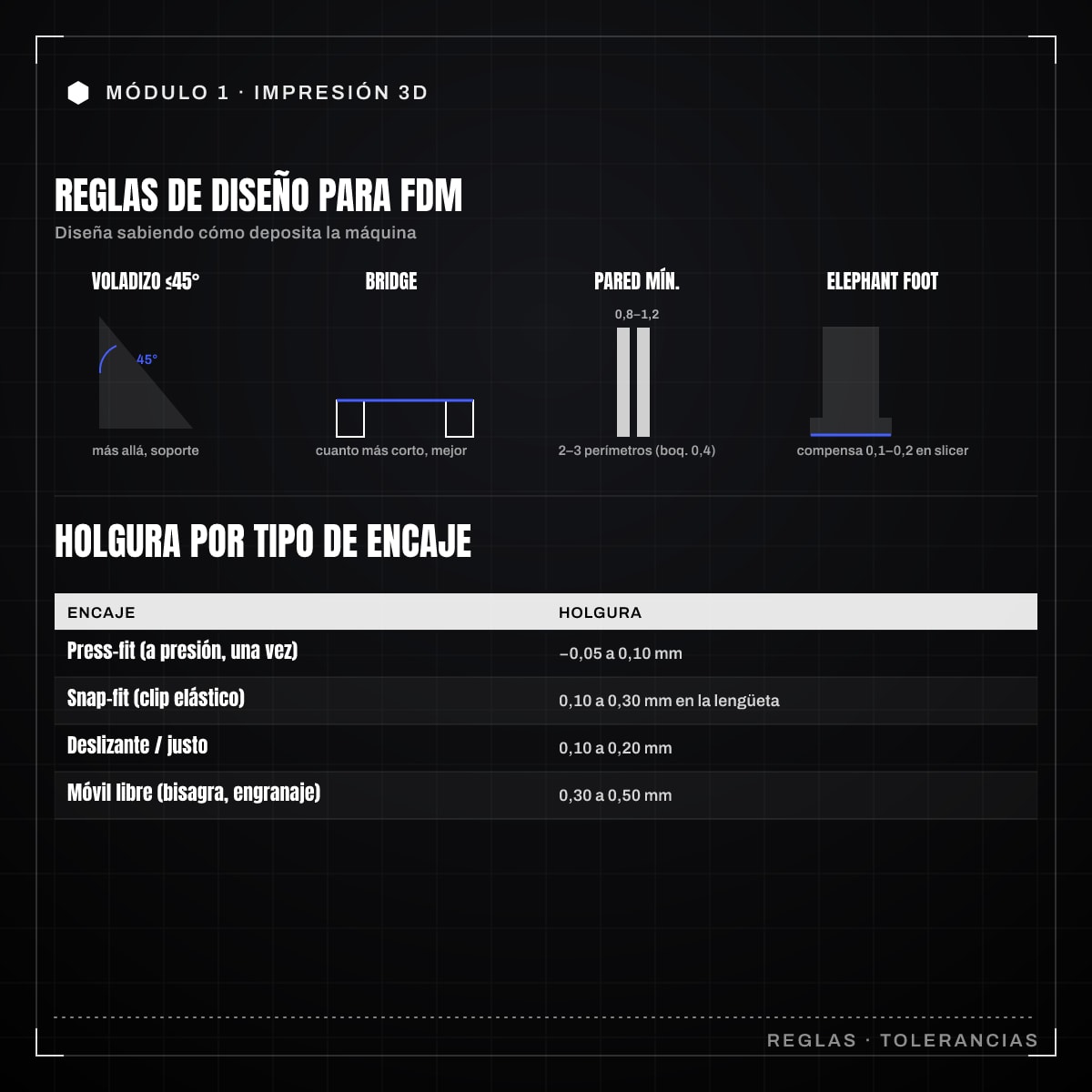 Infografía: 1.4 · Diseño para FDM
