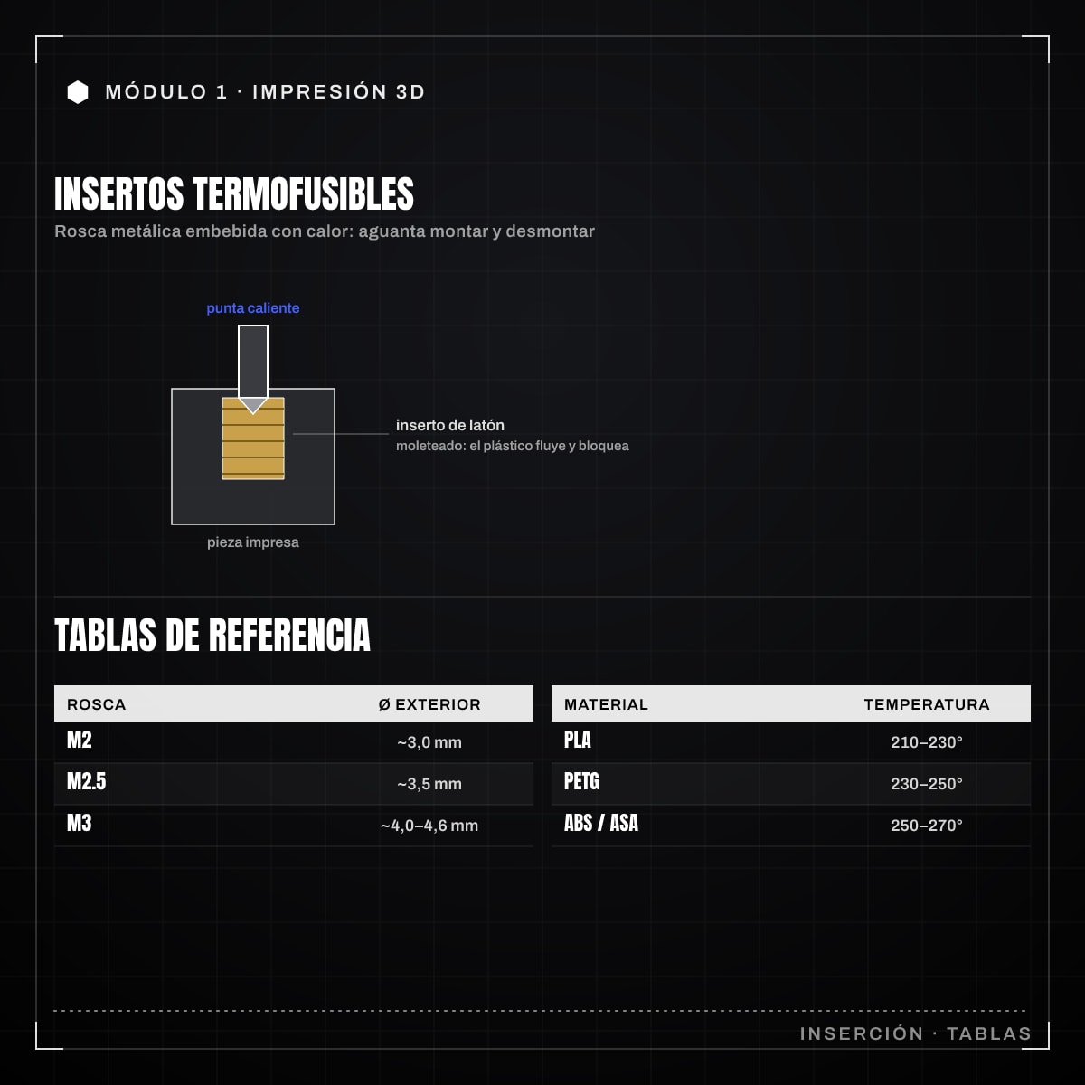 Infografía: 1.5 · Insertos de latón termofusibles