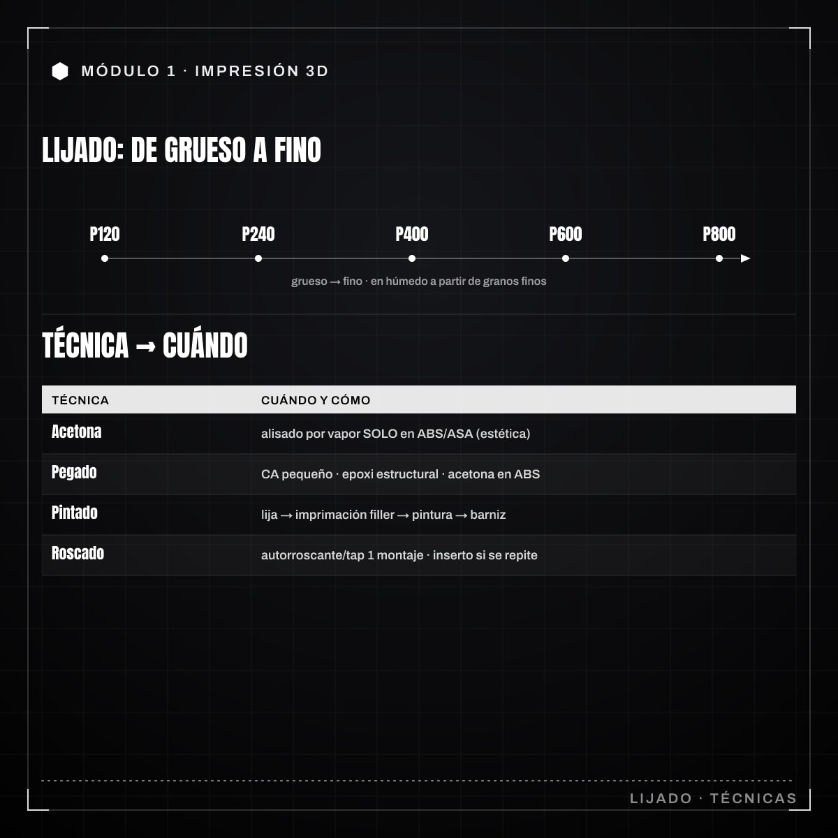 Infografía: 1.6 · Post-procesado