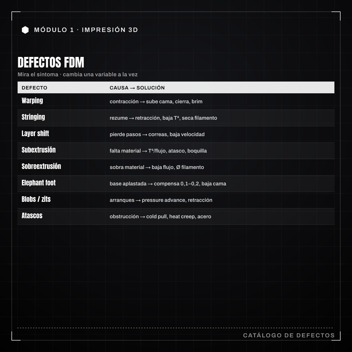 Infografía: 1.8 · Troubleshooting