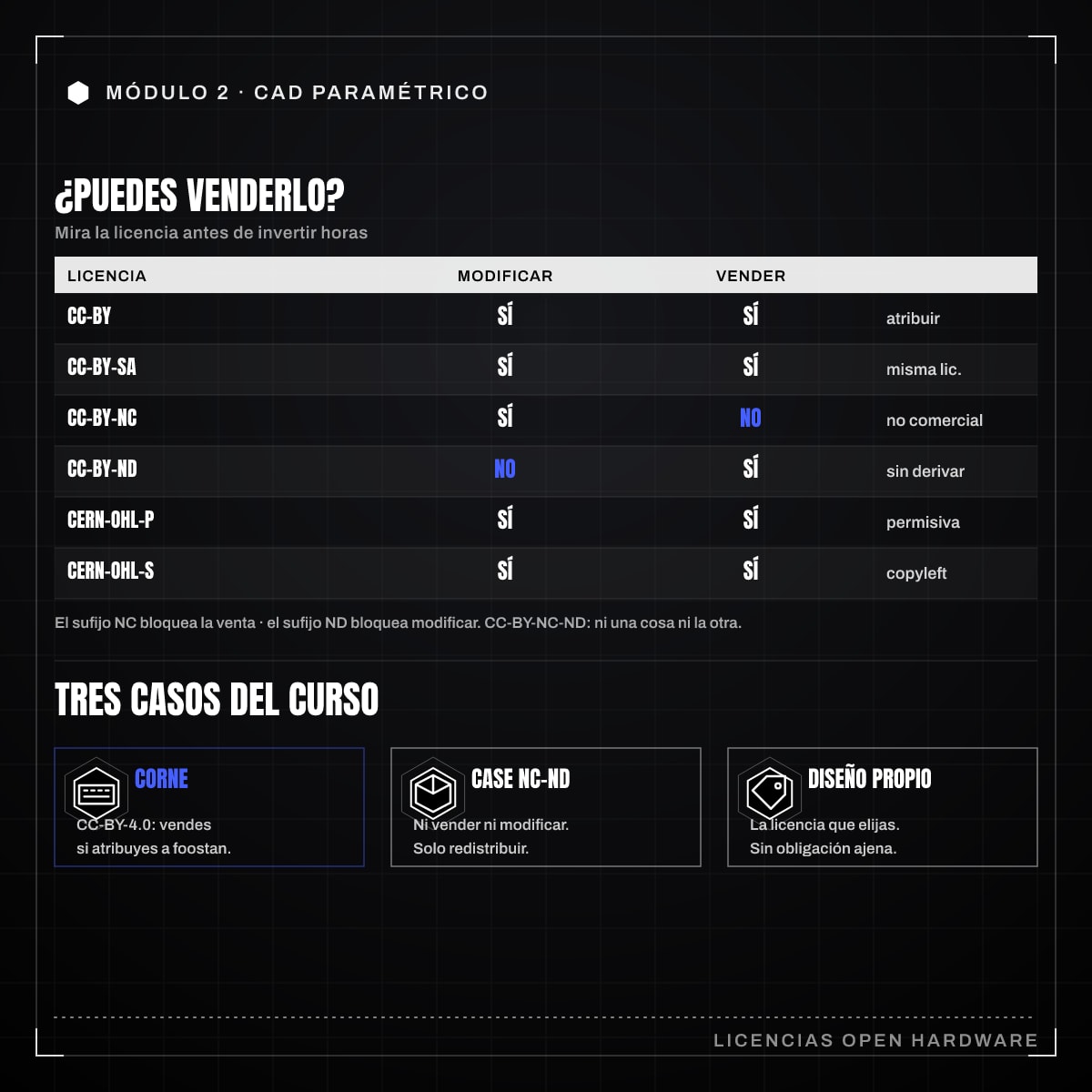 Infografía: 2.1 · Licencias de hardware abierto