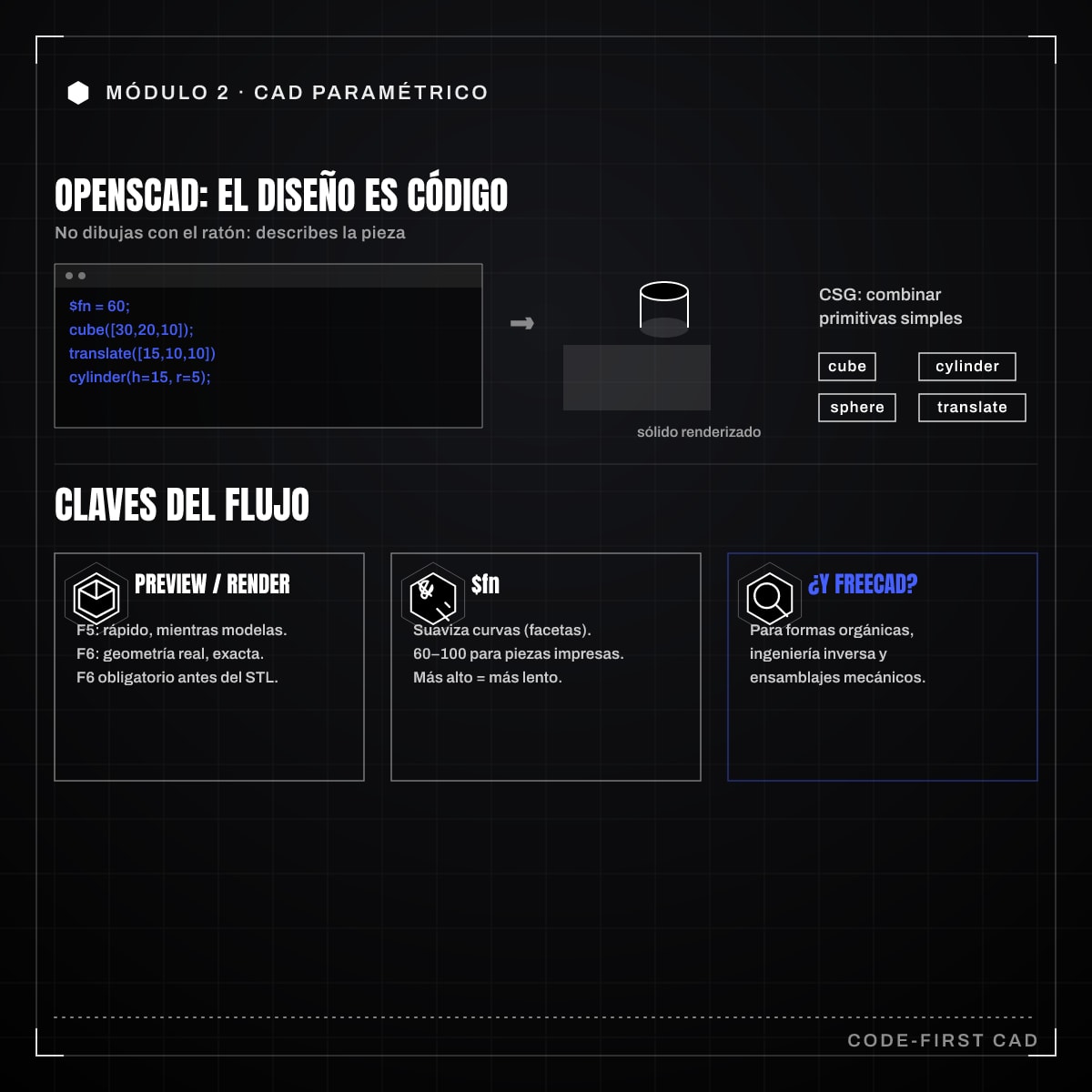 Infografía: 2.2 · Introducción a OpenSCAD