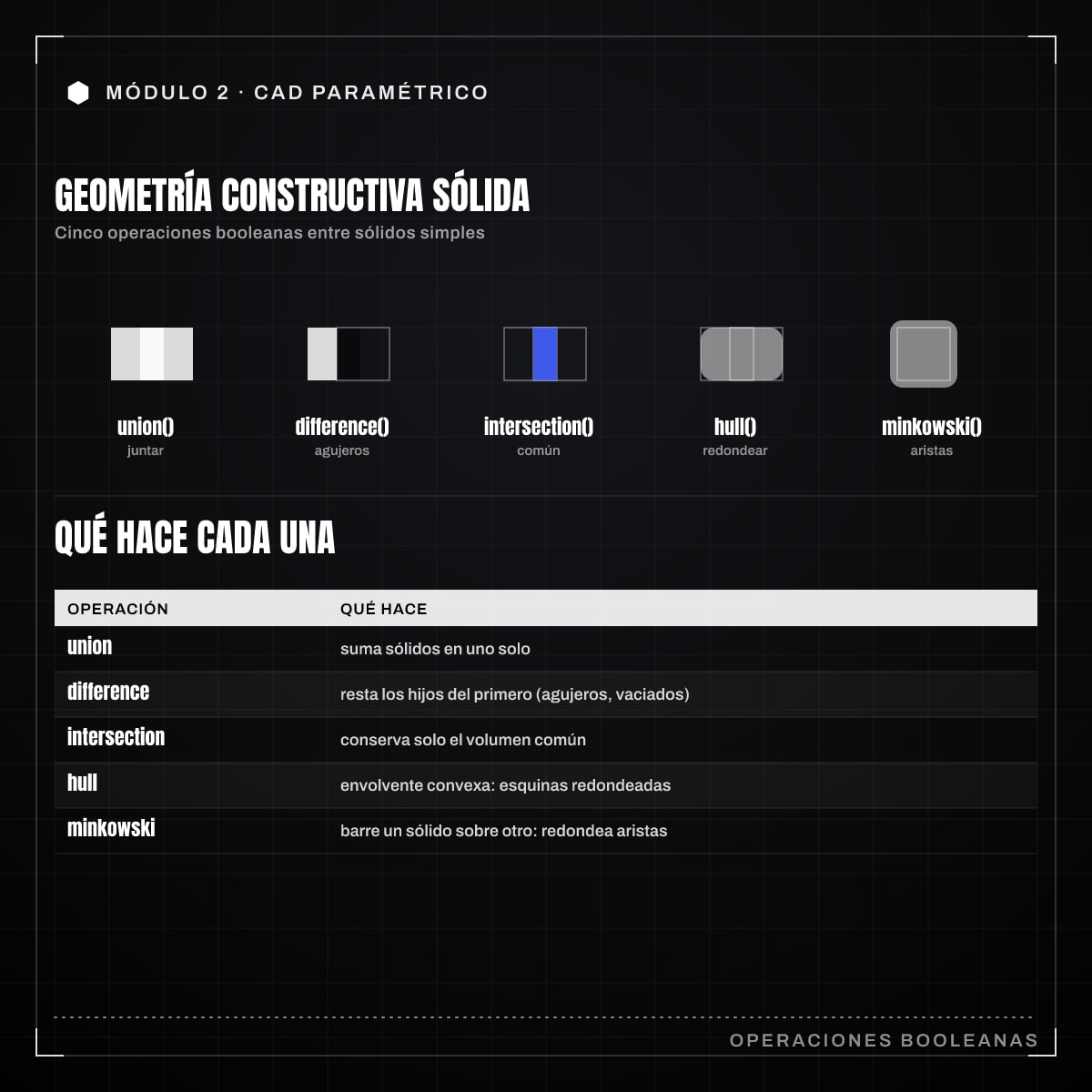 Infografía: 2.3 · Geometría constructiva sólida