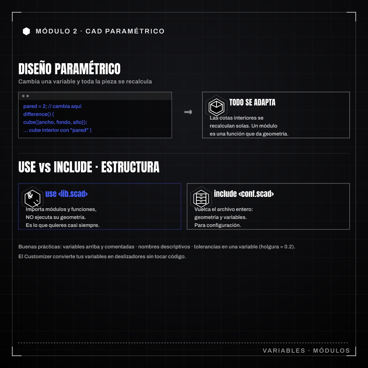 Infografía: 2.4 · Variables, módulos y parametrización