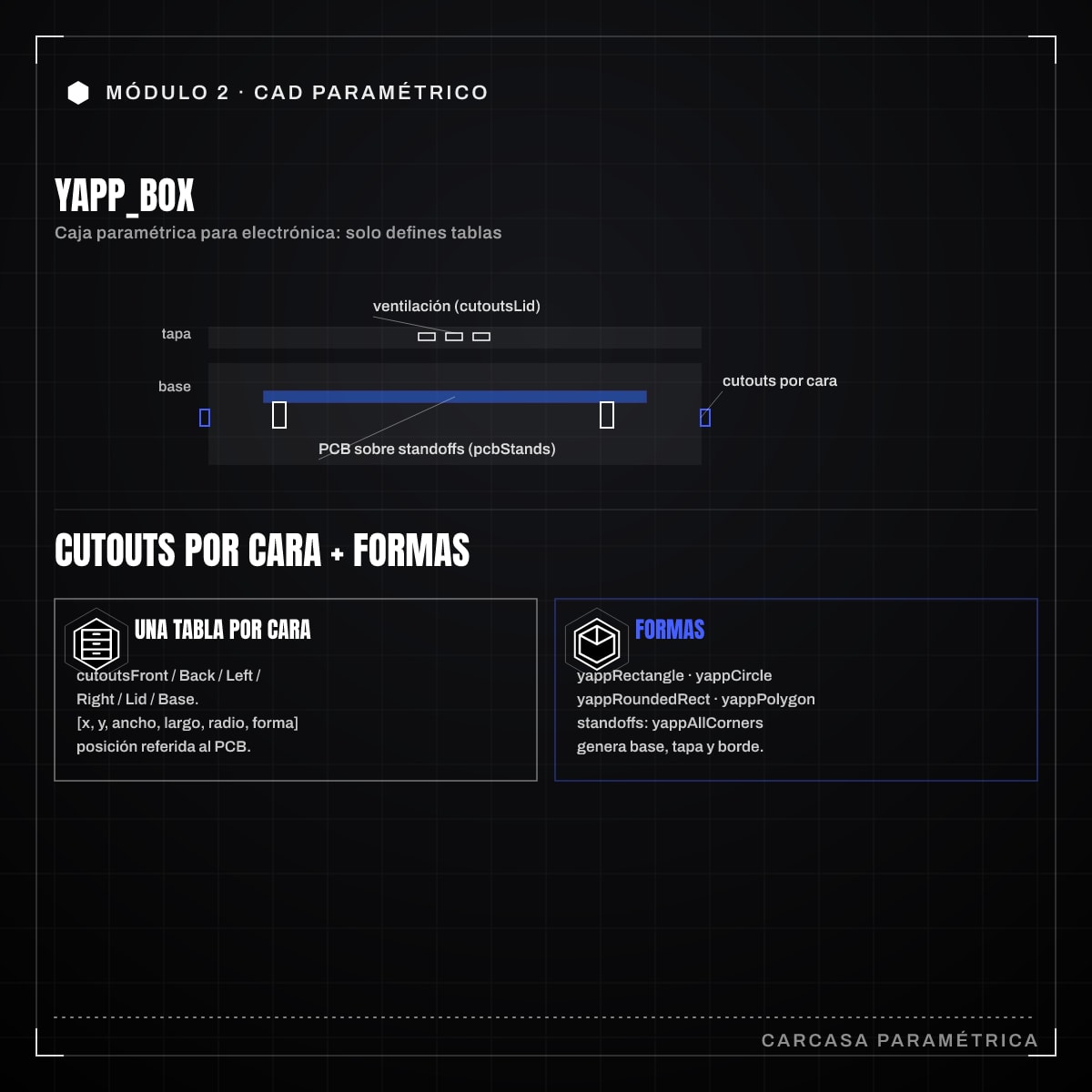 Infografía: 2.5 · YAPP Box