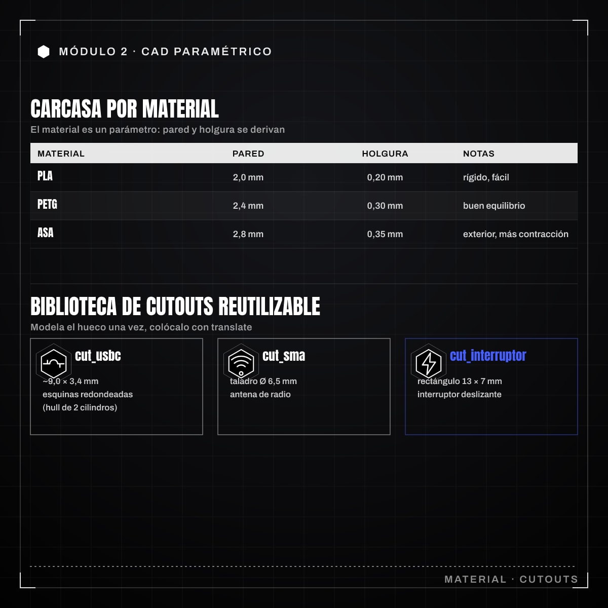 Infografía: 2.6 · Caso práctico