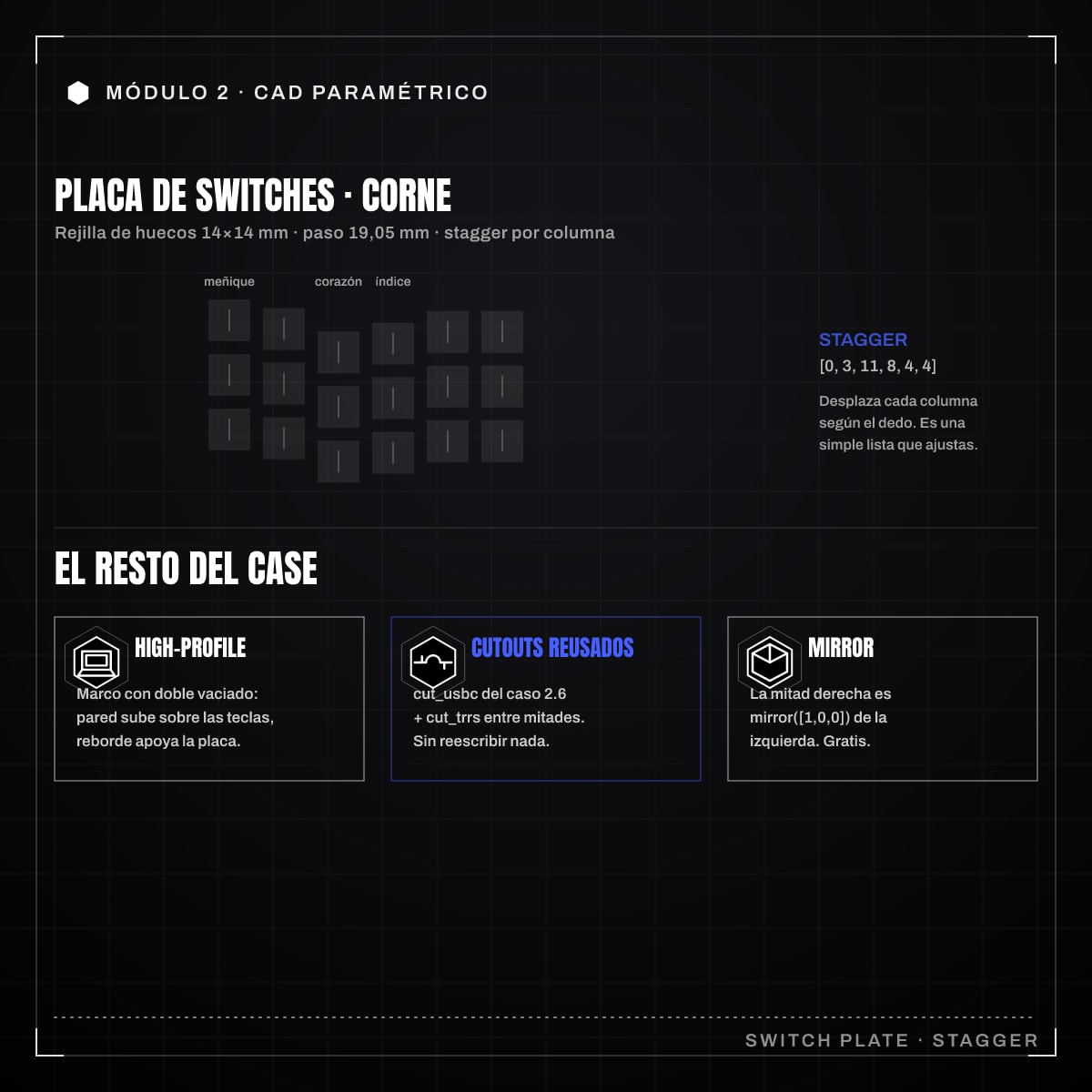 Infografía: 2.7 · Caso práctico