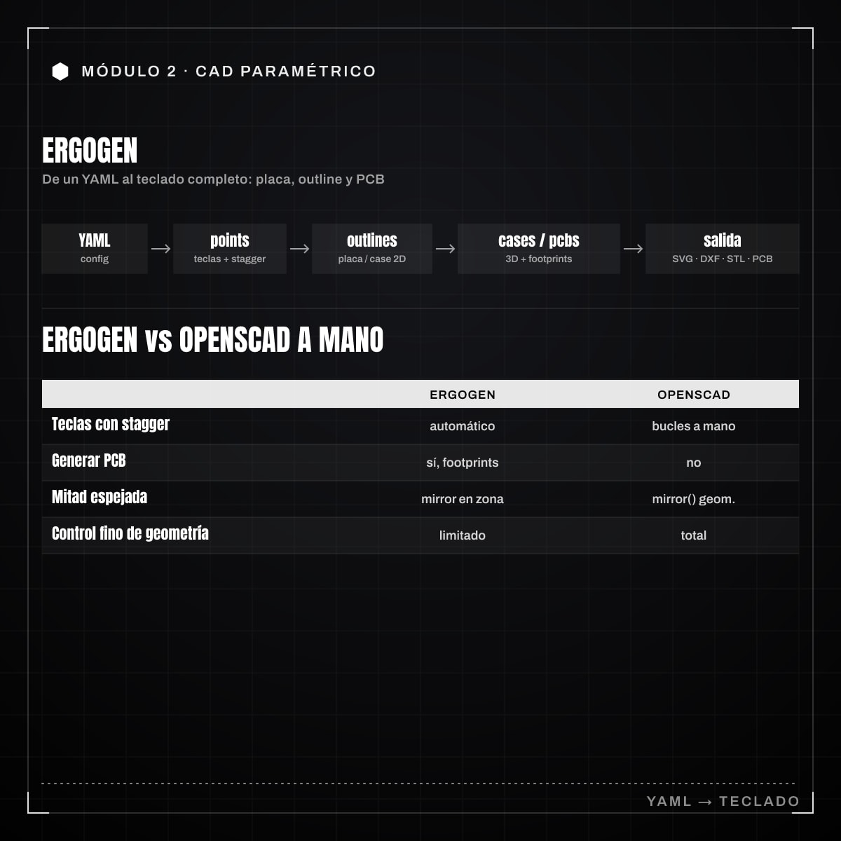 Infografía: 2.8 · Ergogen