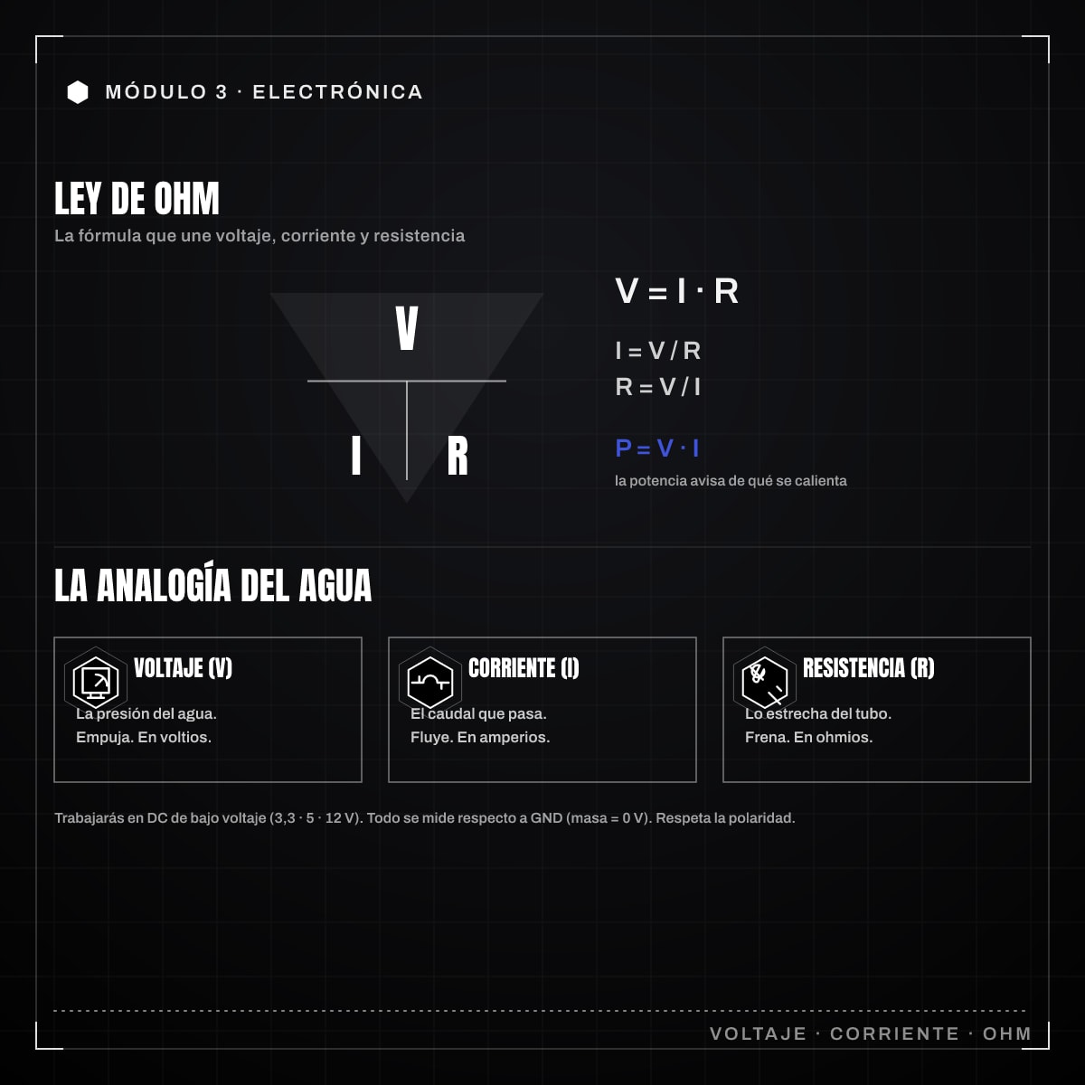 Infografía: 3.1 · Conceptos básicos