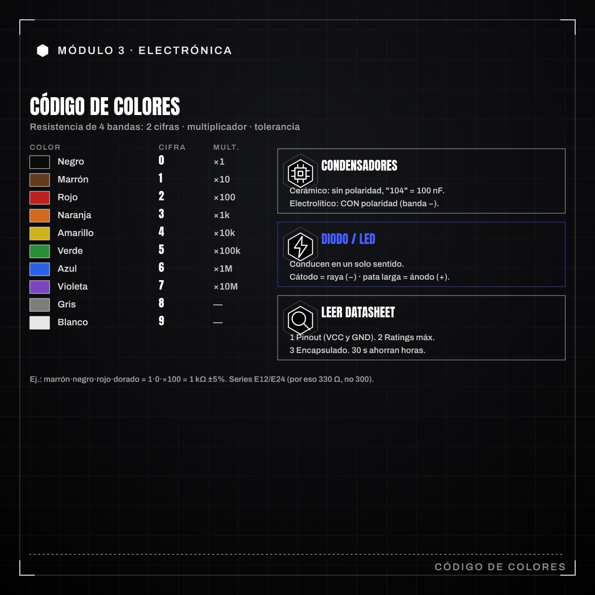 Infografía: 3.2 · Componentes pasivos