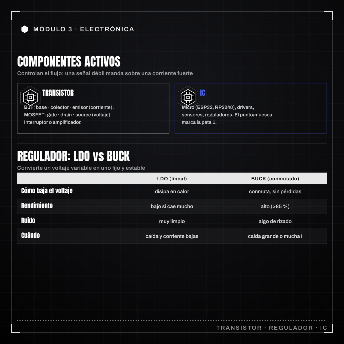 Infografía: 3.3 · Componentes activos