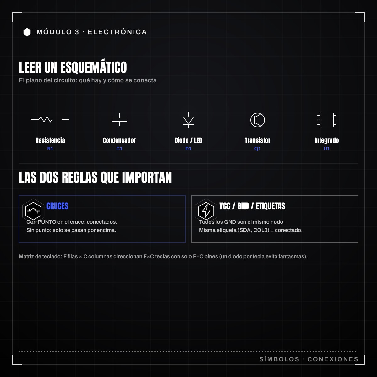 Infografía: 3.4 · Leer un esquemático