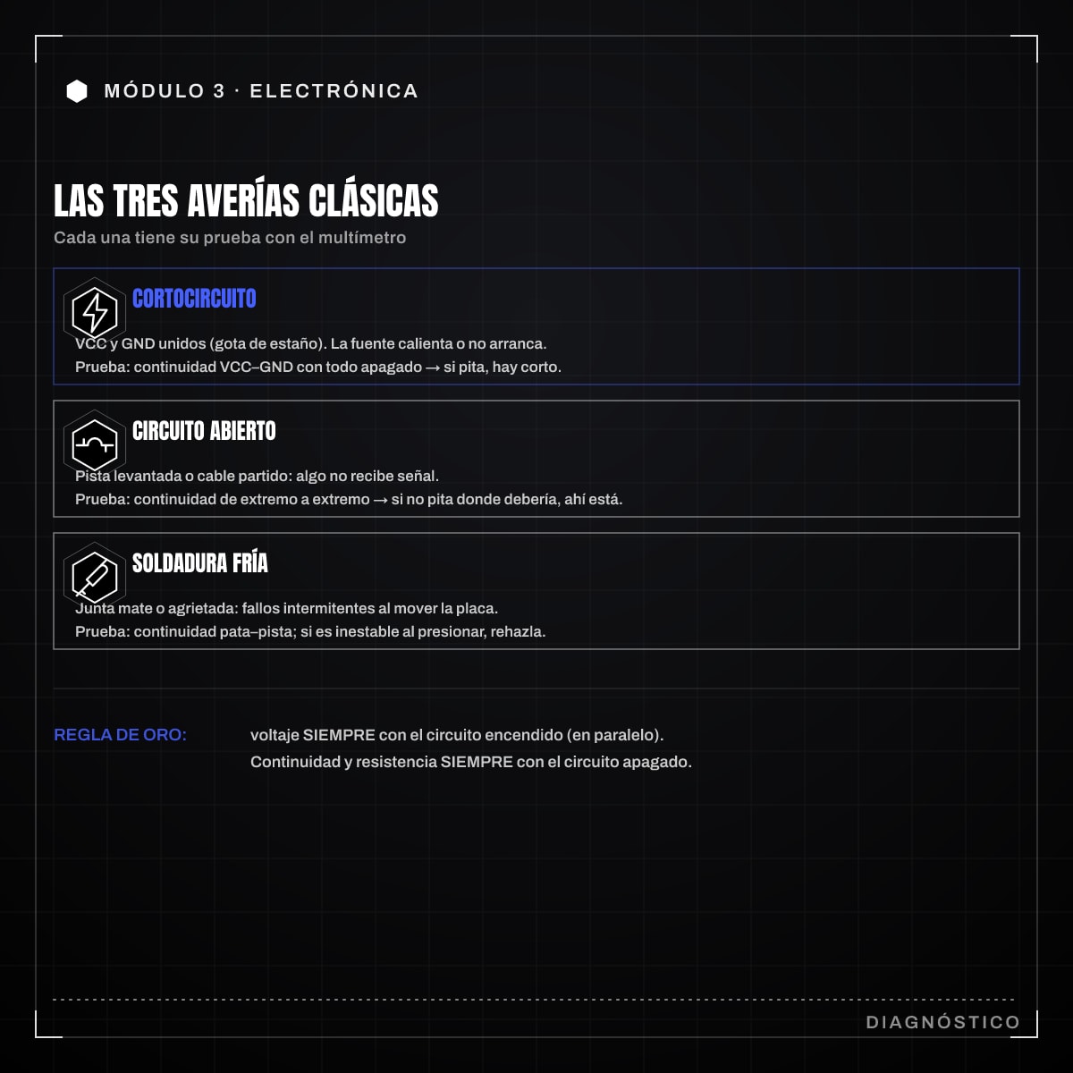 Infografía: 3.5 · El multímetro