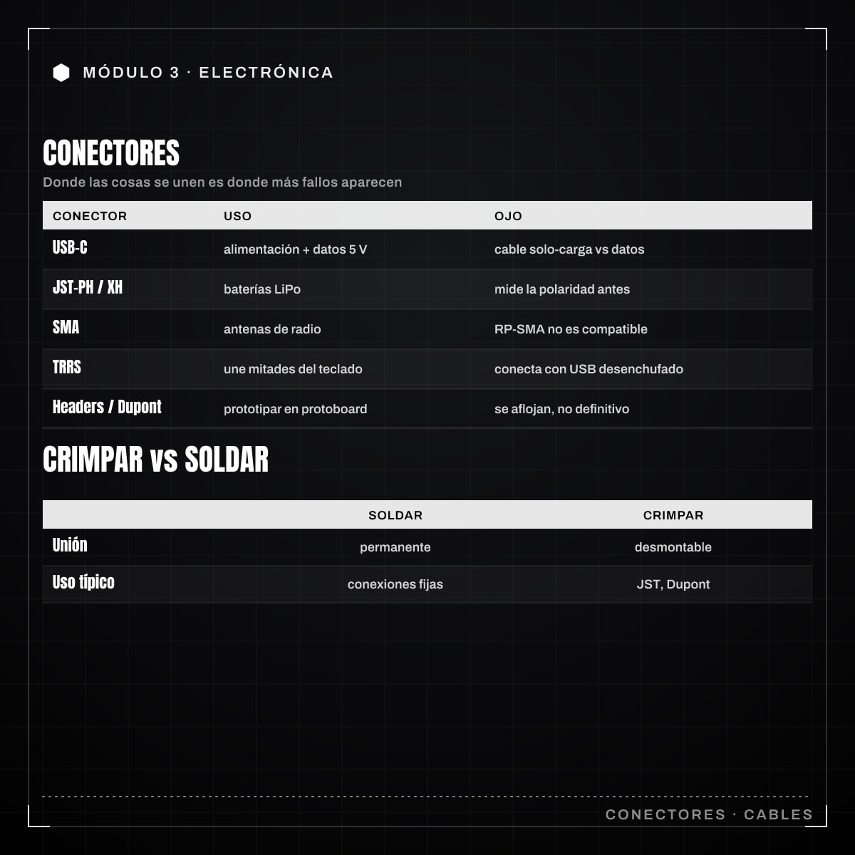 Infografía: 3.6 · Conectores y cables
