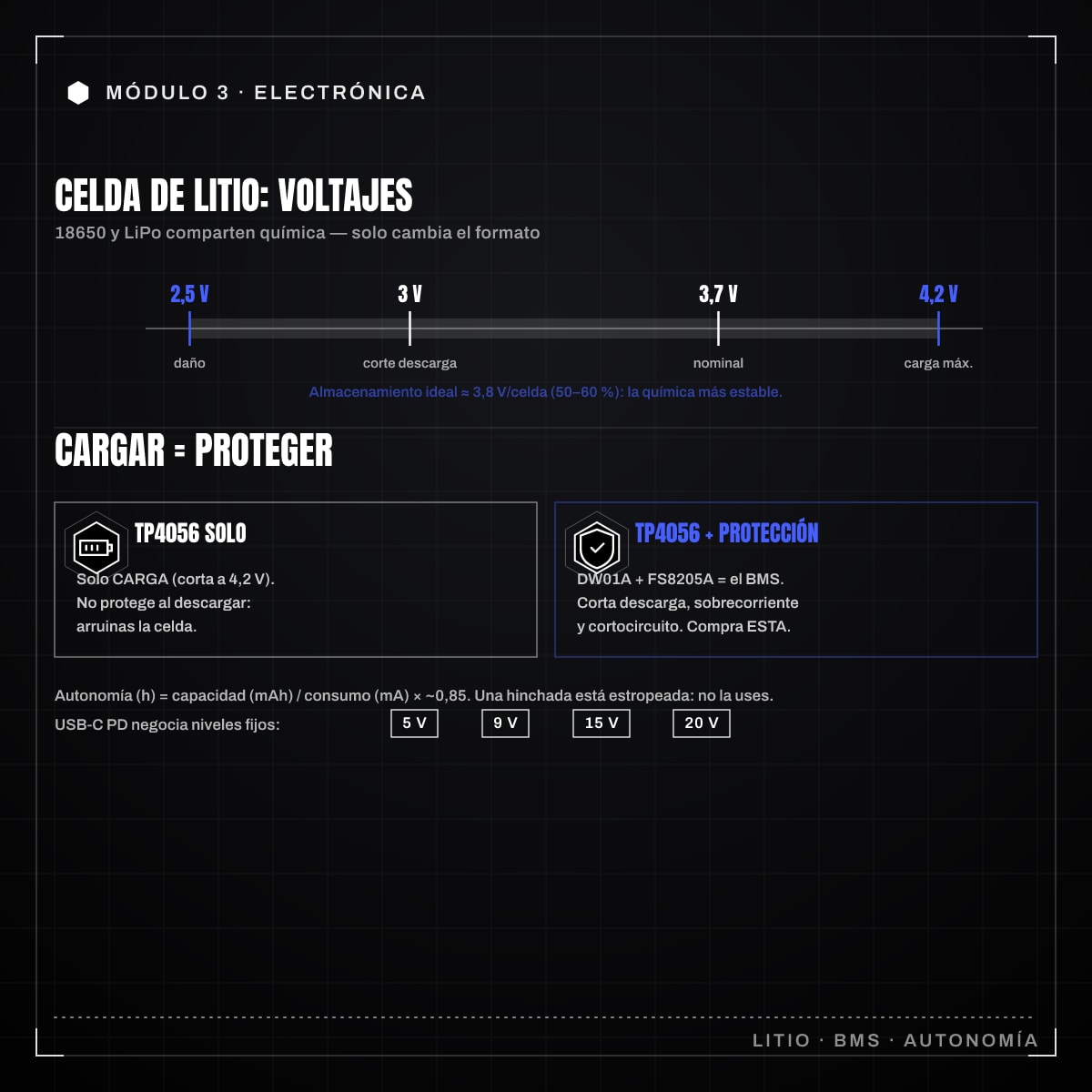 Infografía: 3.7 · Alimentación y baterías