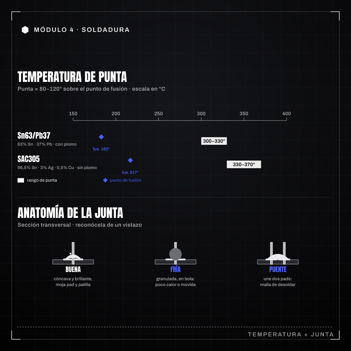 Infografía: 4.1 · Soldadura básica