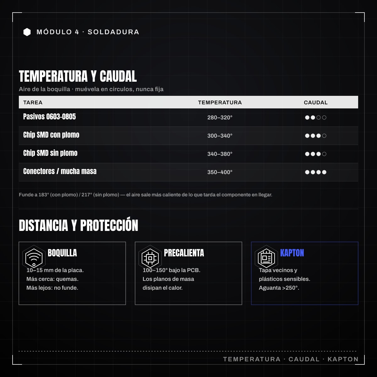 Infografía: 4.2 · Estación de aire caliente