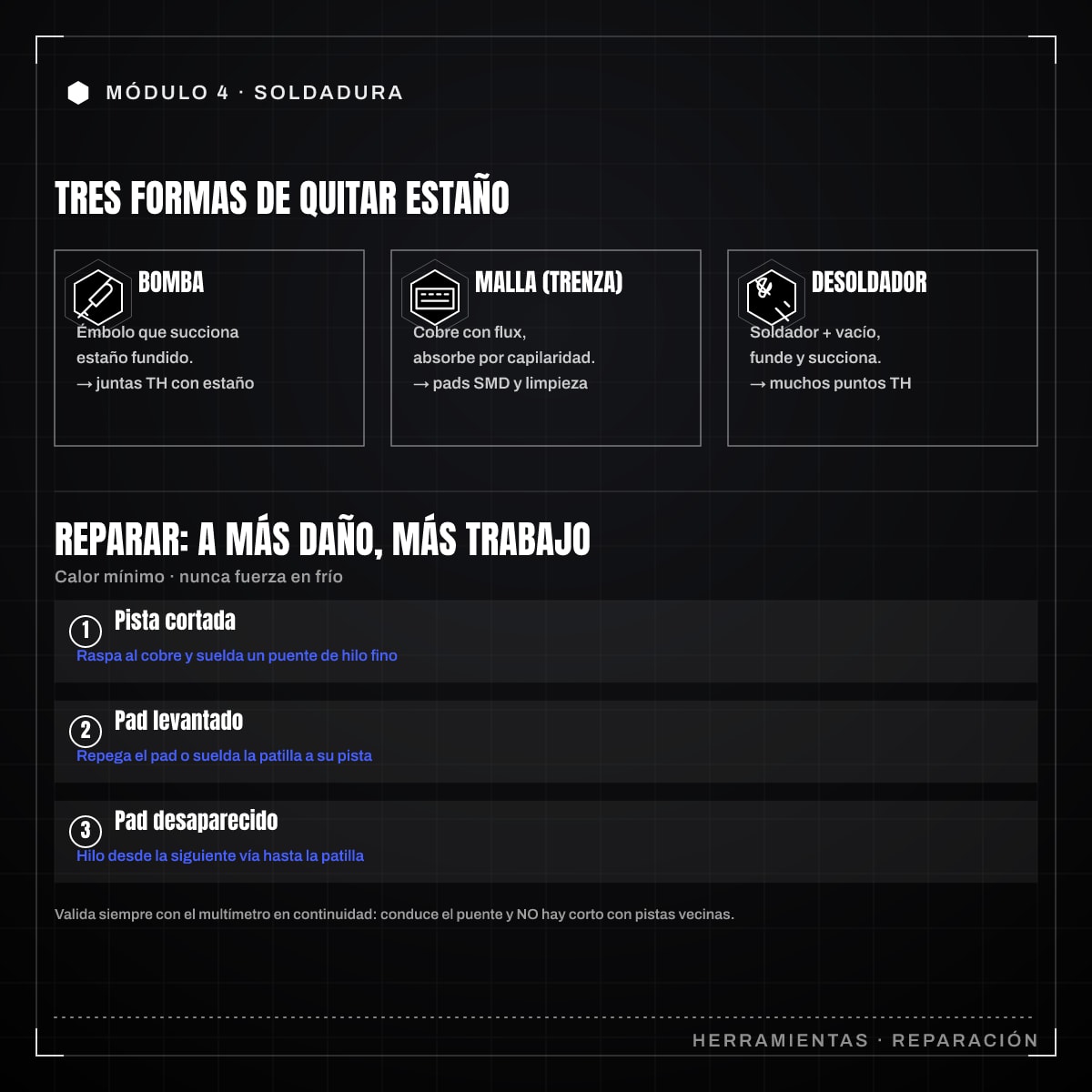 Infografía: 4.3 · Desoldar y reparar