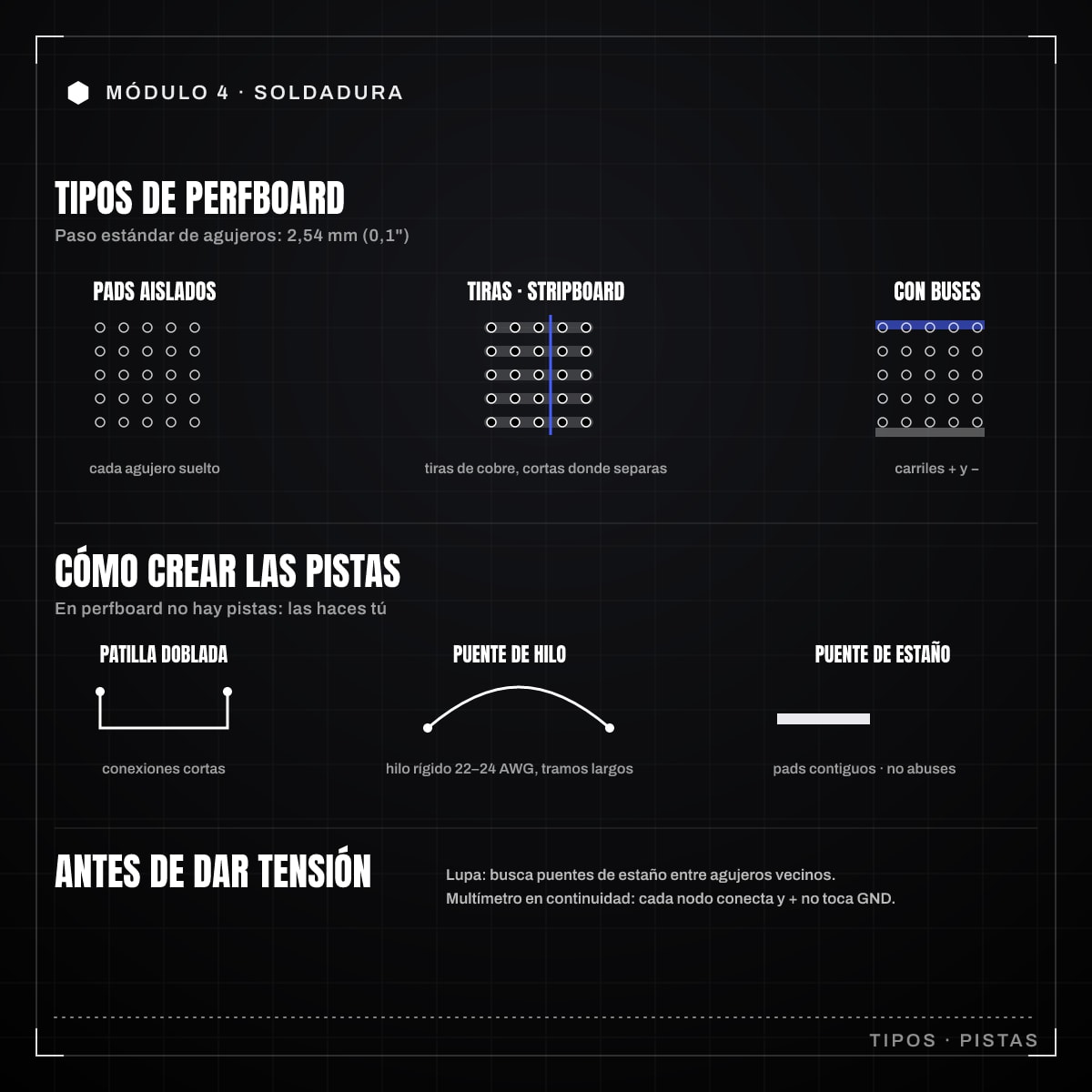 Infografía: 4.6 · Soldadura en perfboard/protoboard