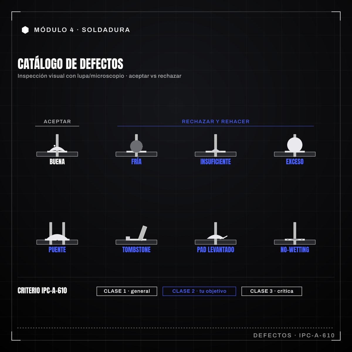 Infografía: 4.7 · Inspección y control de calidad
