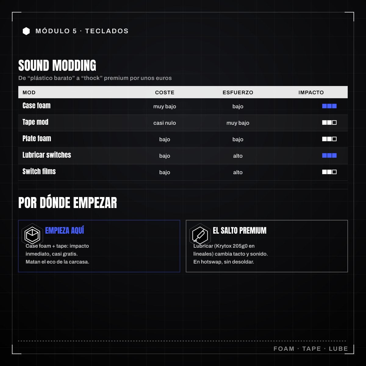 Infografía: 5.10 · Sound modding