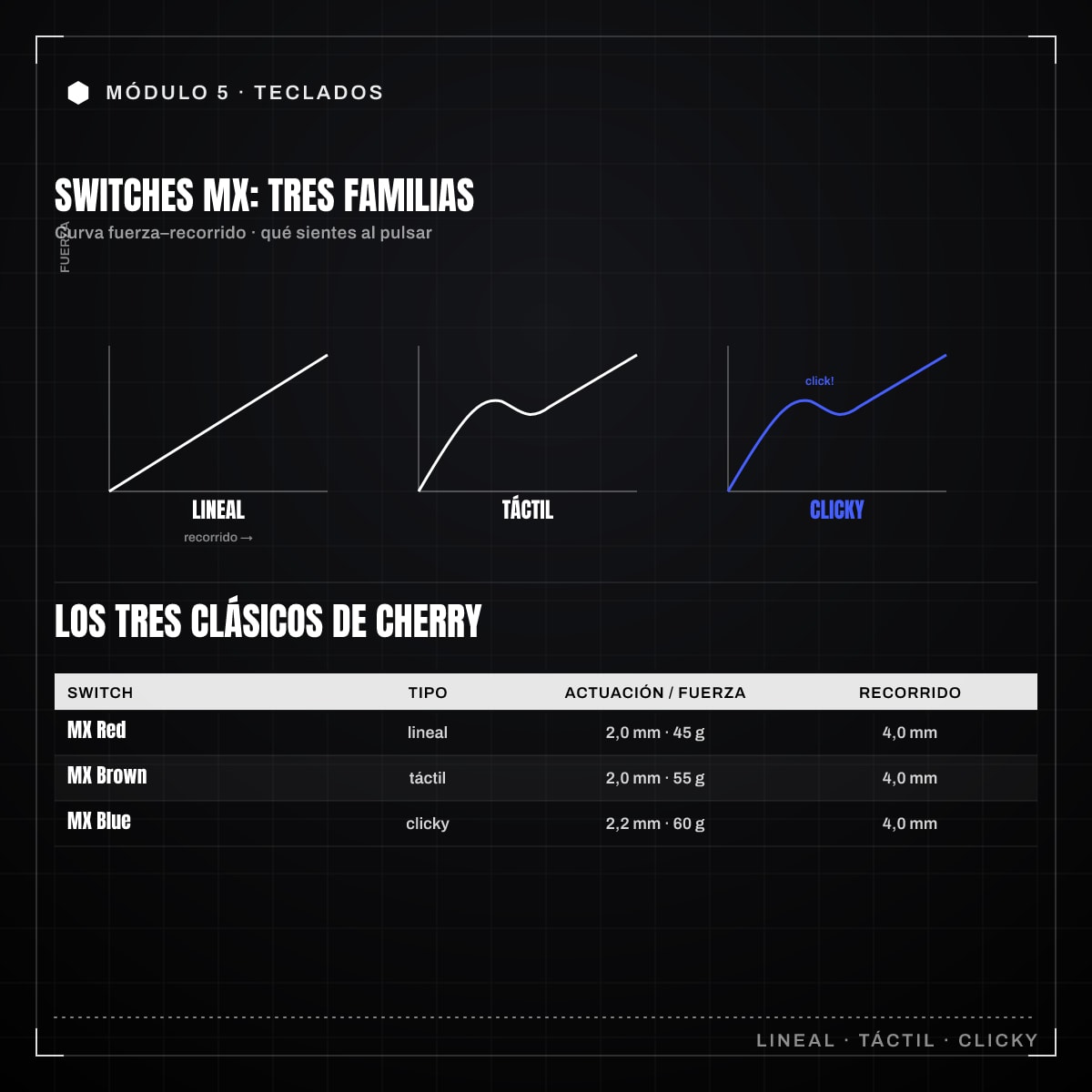 Infografía: 5.2 · Switches MX