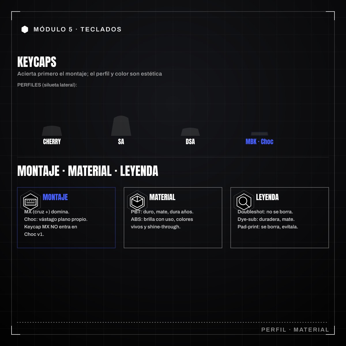 Infografía: 5.4 · Keycaps