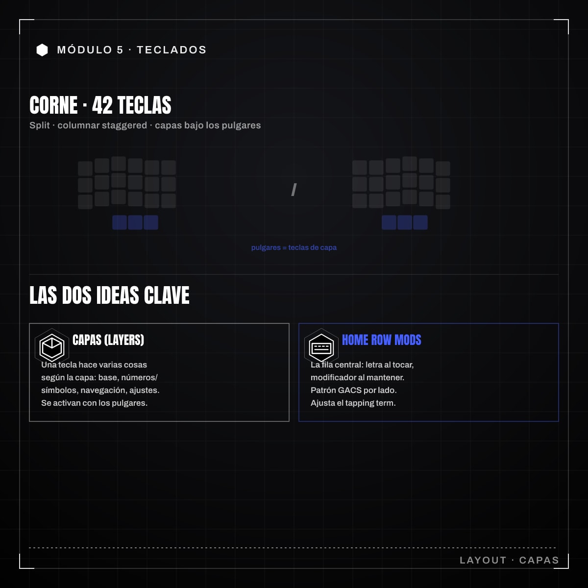 Infografía: 5.5 · El layout Corne 42 teclas