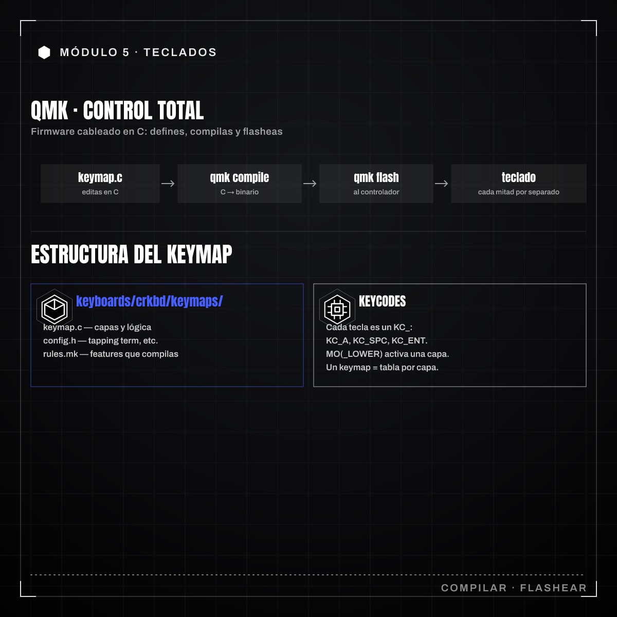 Infografía: 5.6 · QMK