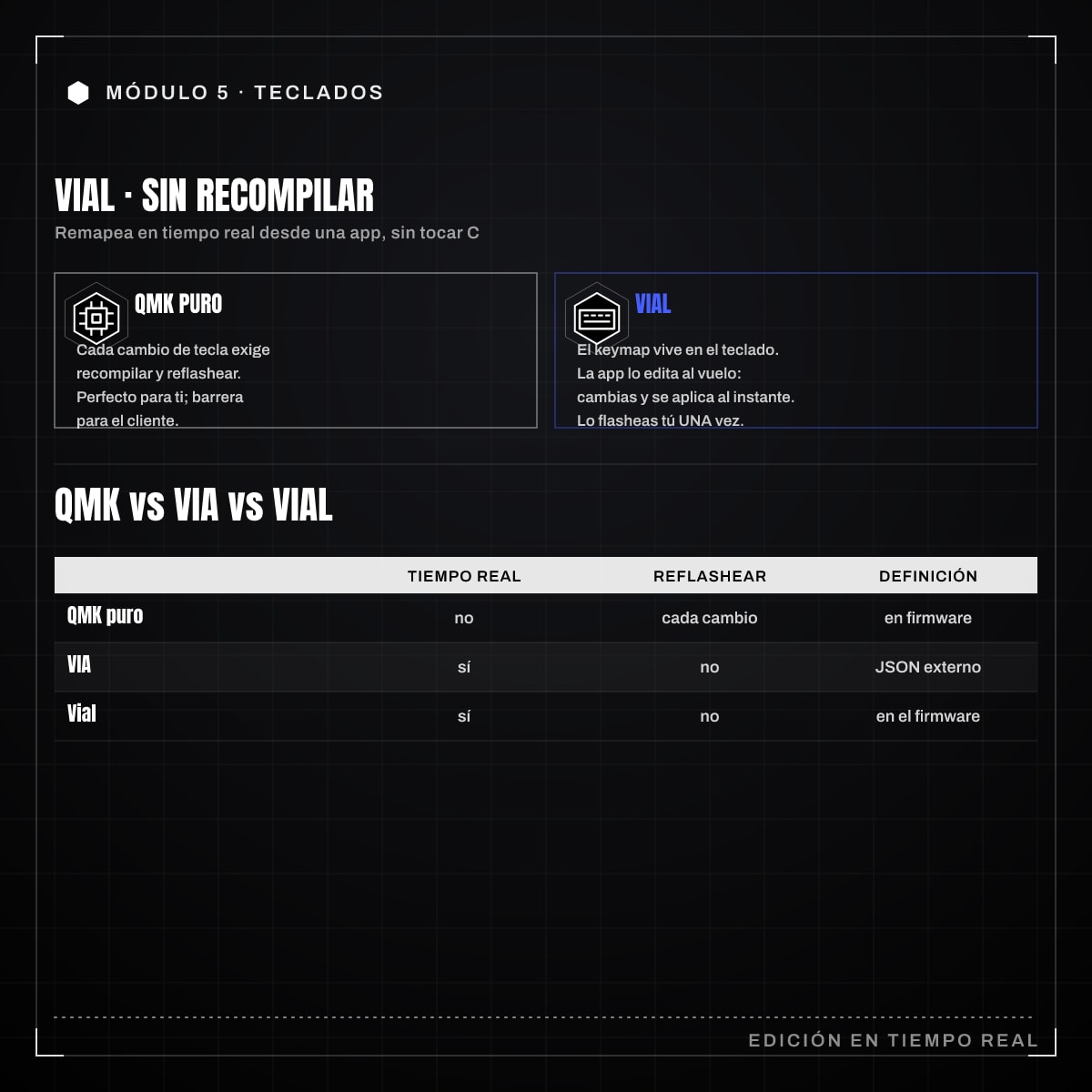 Infografía: 5.7 · Vial