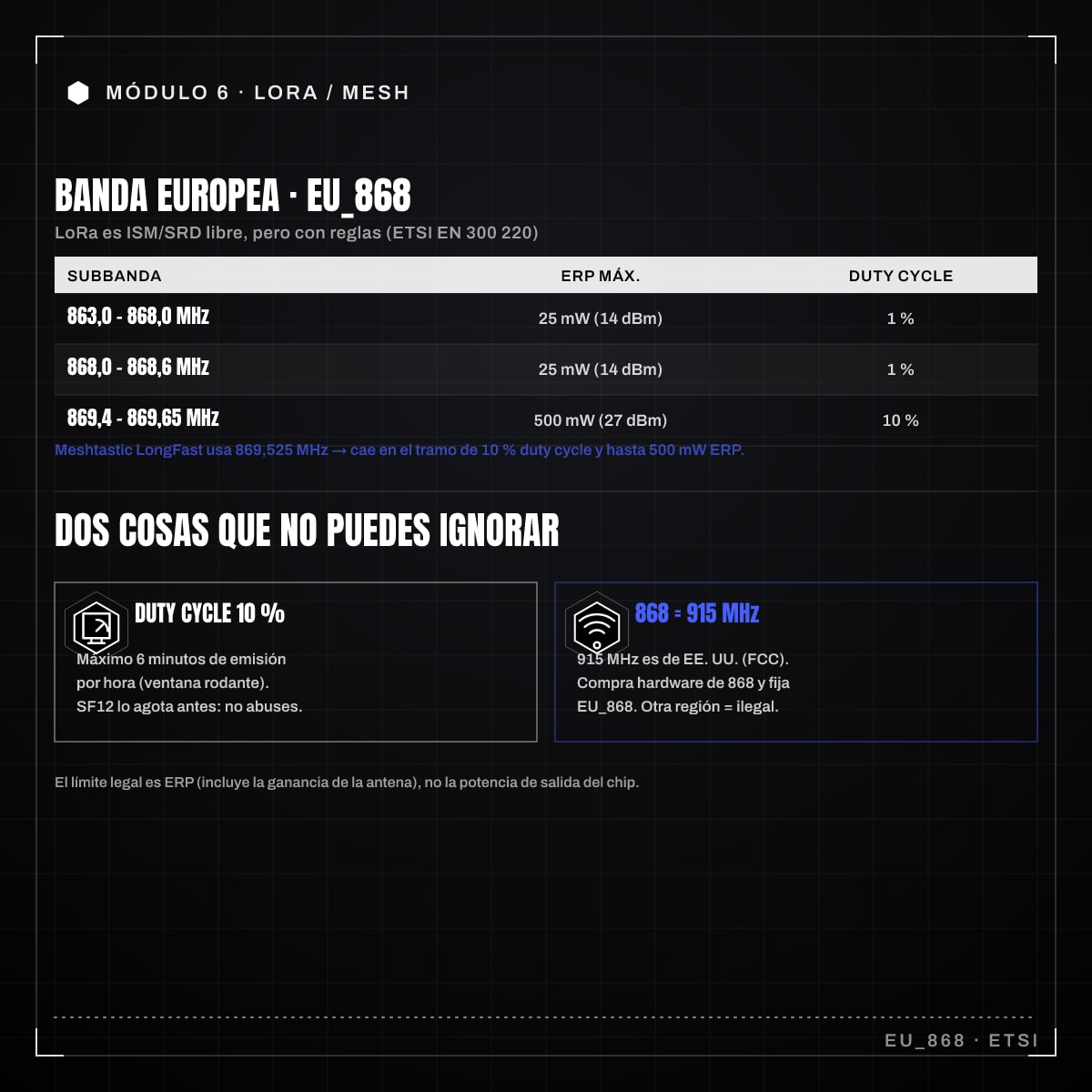 Infografía: 6.2 · Frecuencias y regulación EU