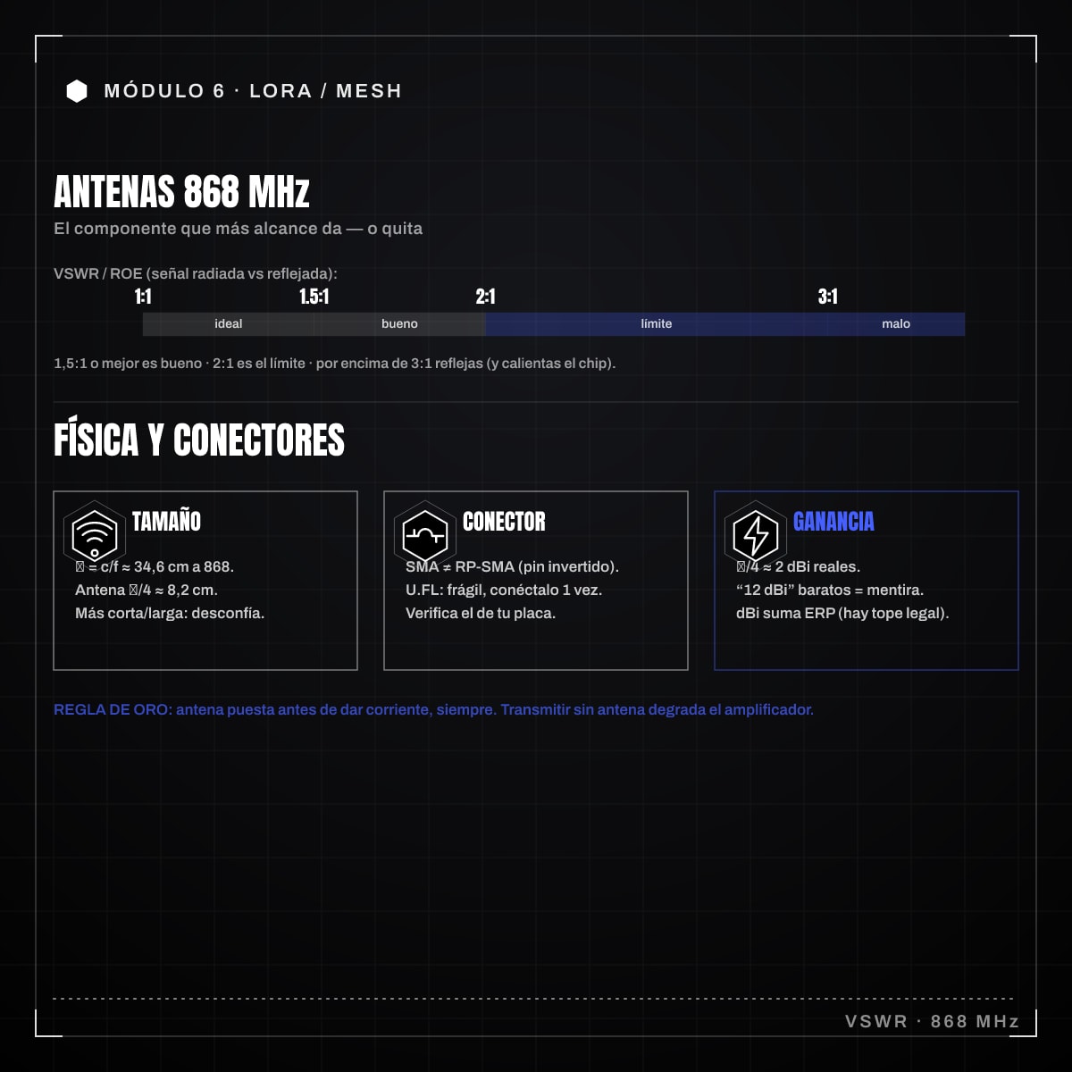 Infografía: 6.4 · Antenas 868 MHz