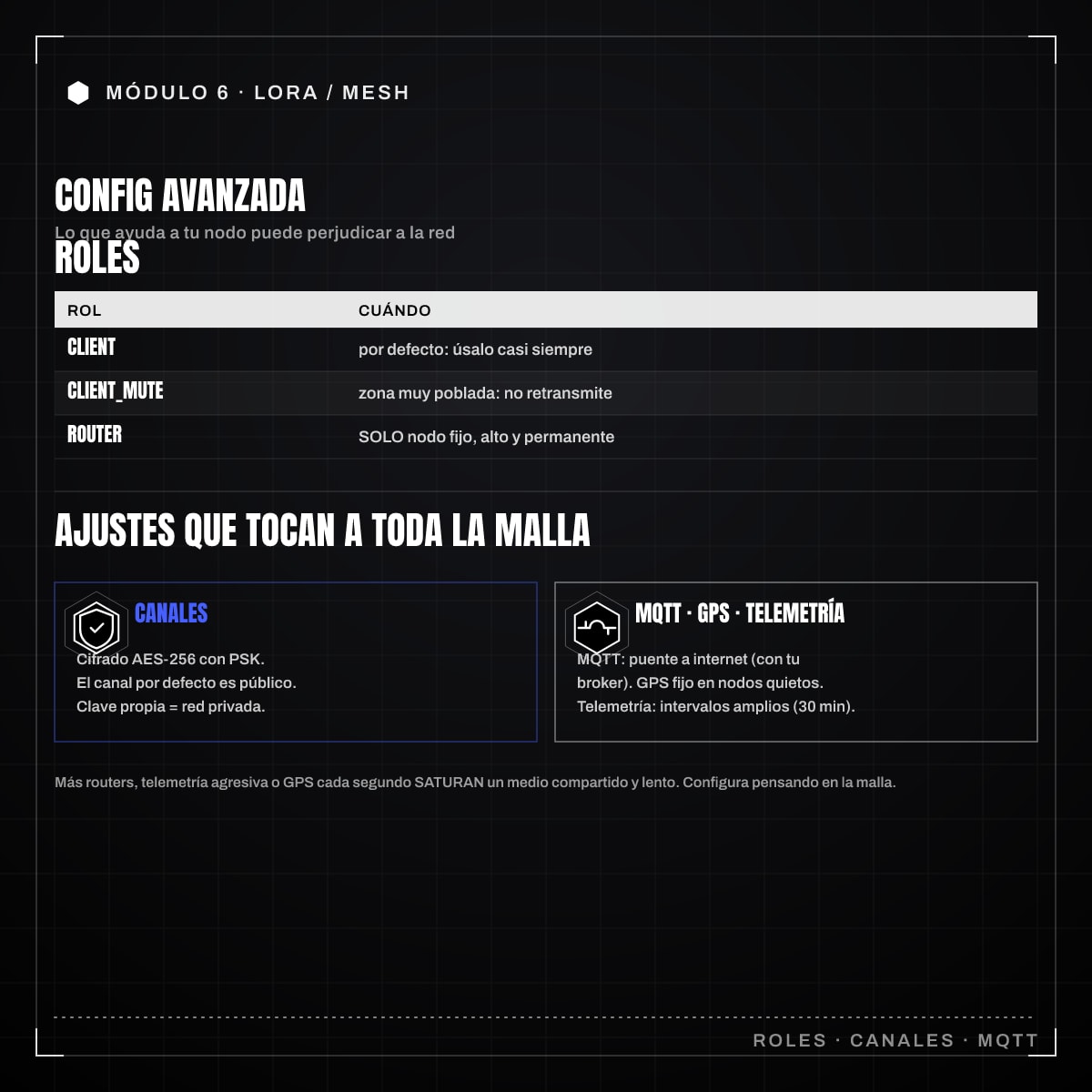 Infografía: 6.6 · Configuración avanzada