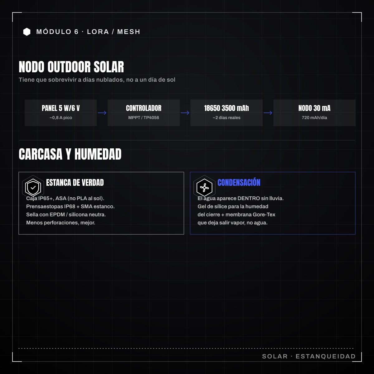 Infografía: 6.7 · Nodo outdoor