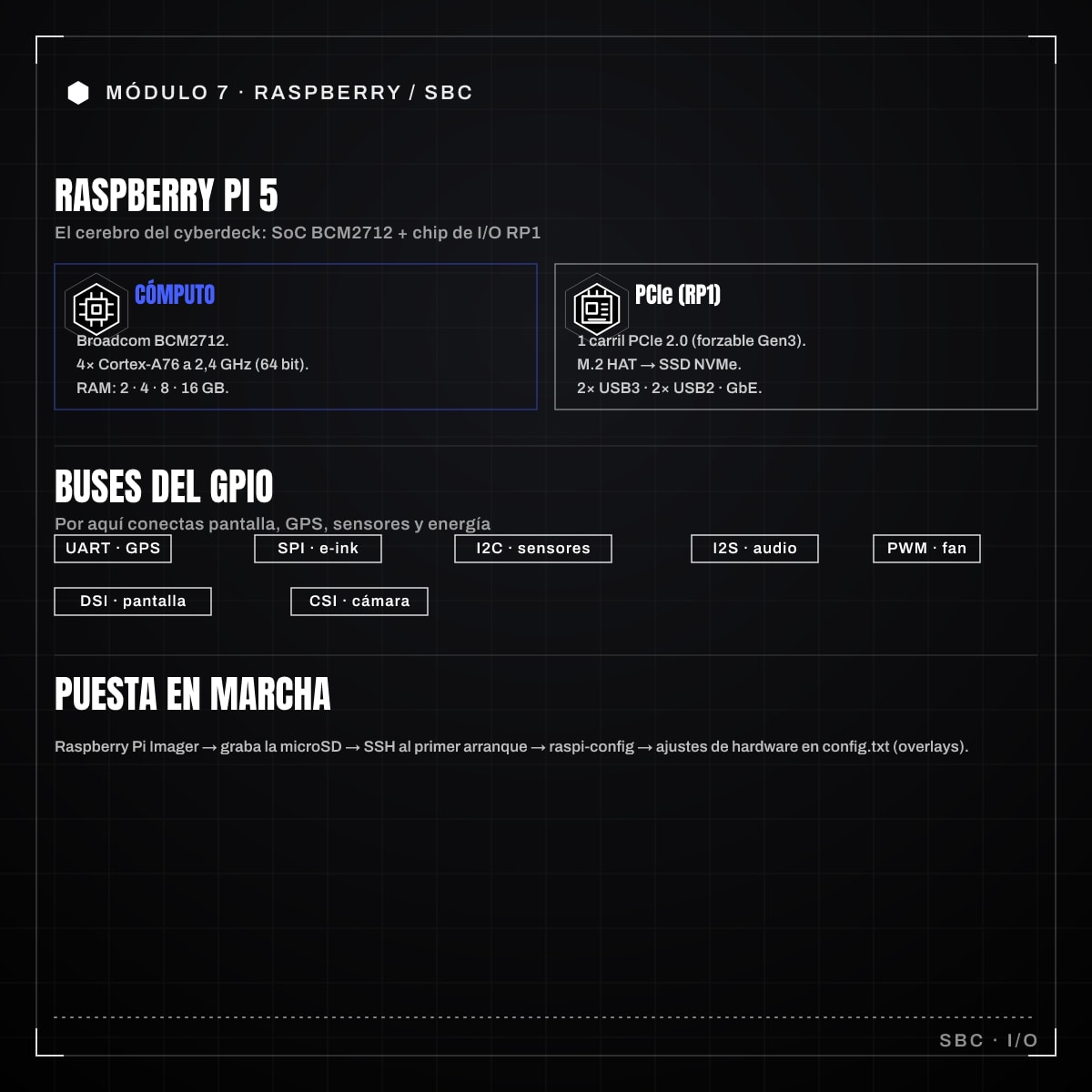 Infografía: 7.1 · Raspberry Pi 5