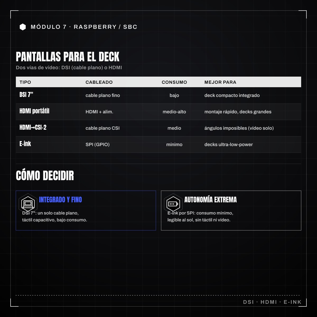Infografía: 7.2 · Pantallas