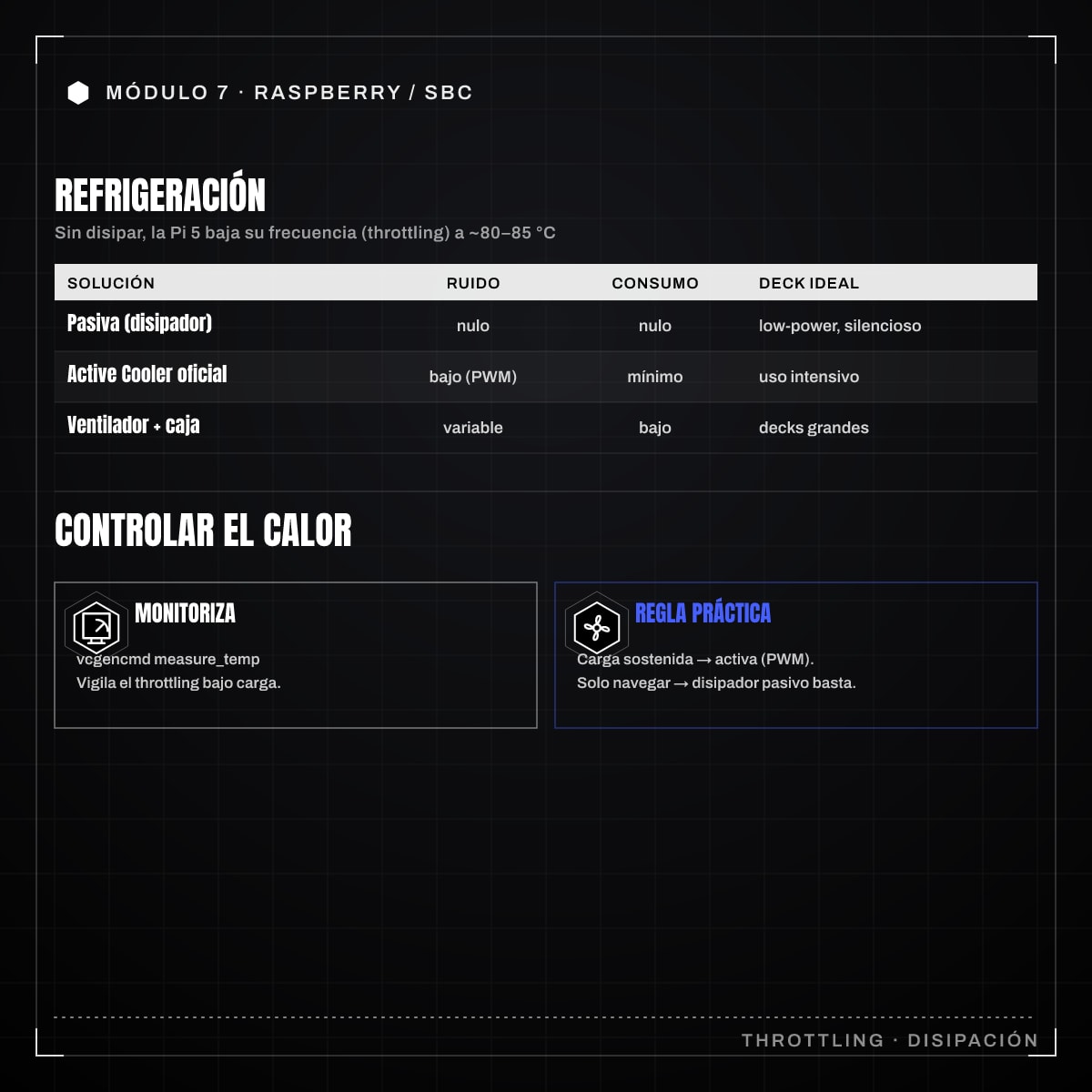 Infografía: 7.5 · Refrigeración