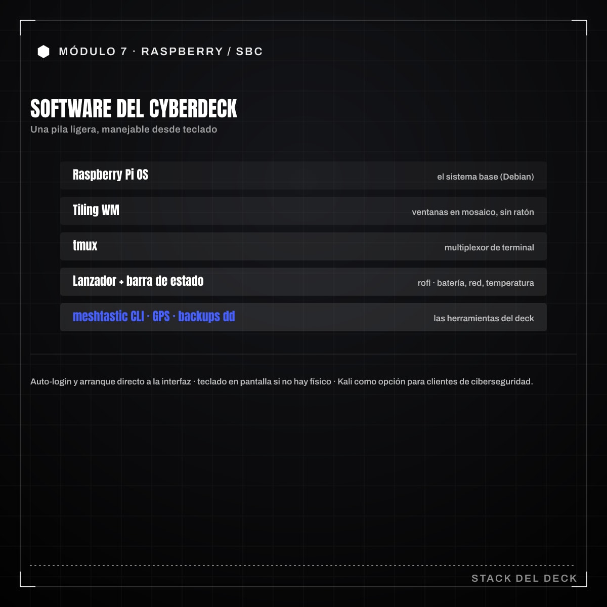 Infografía: 7.6 · Software para cyberdecks