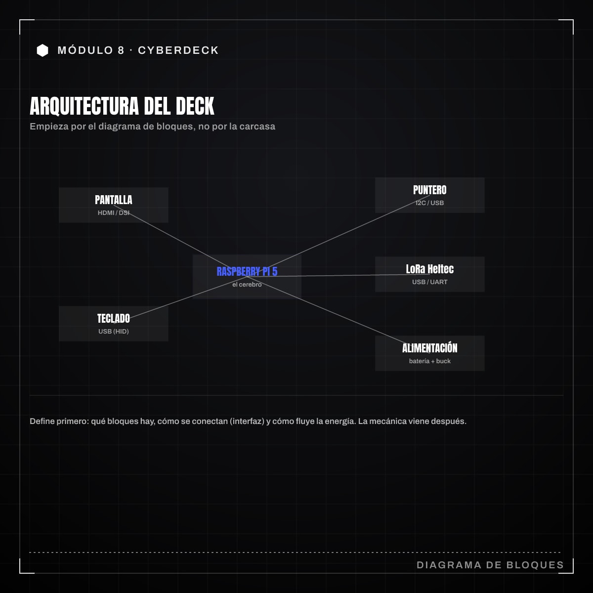 Infografía: 8.1 · Arquitectura