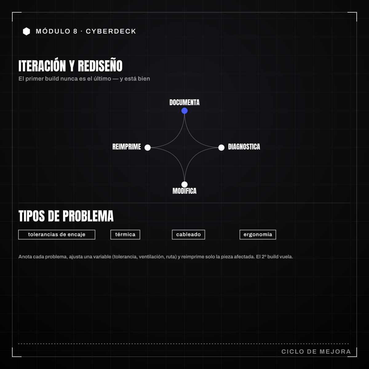Infografía: 8.11 · Iteración y rediseño