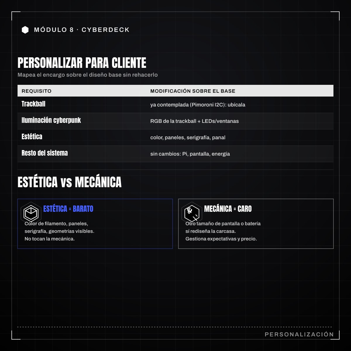 Infografía: 8.12 · Personalización para cliente