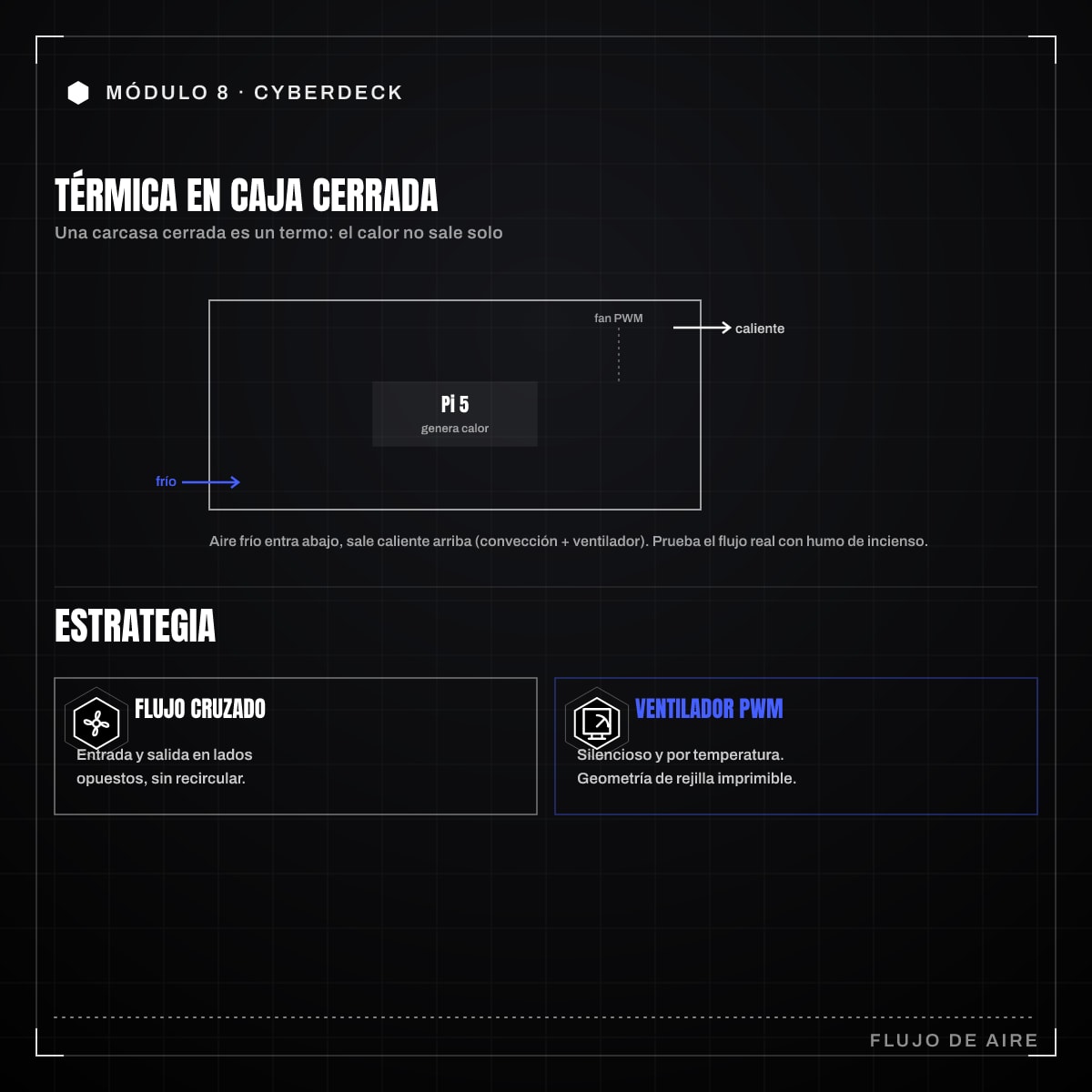 Infografía: 8.5 · Gestión térmica en carcasa cerrada