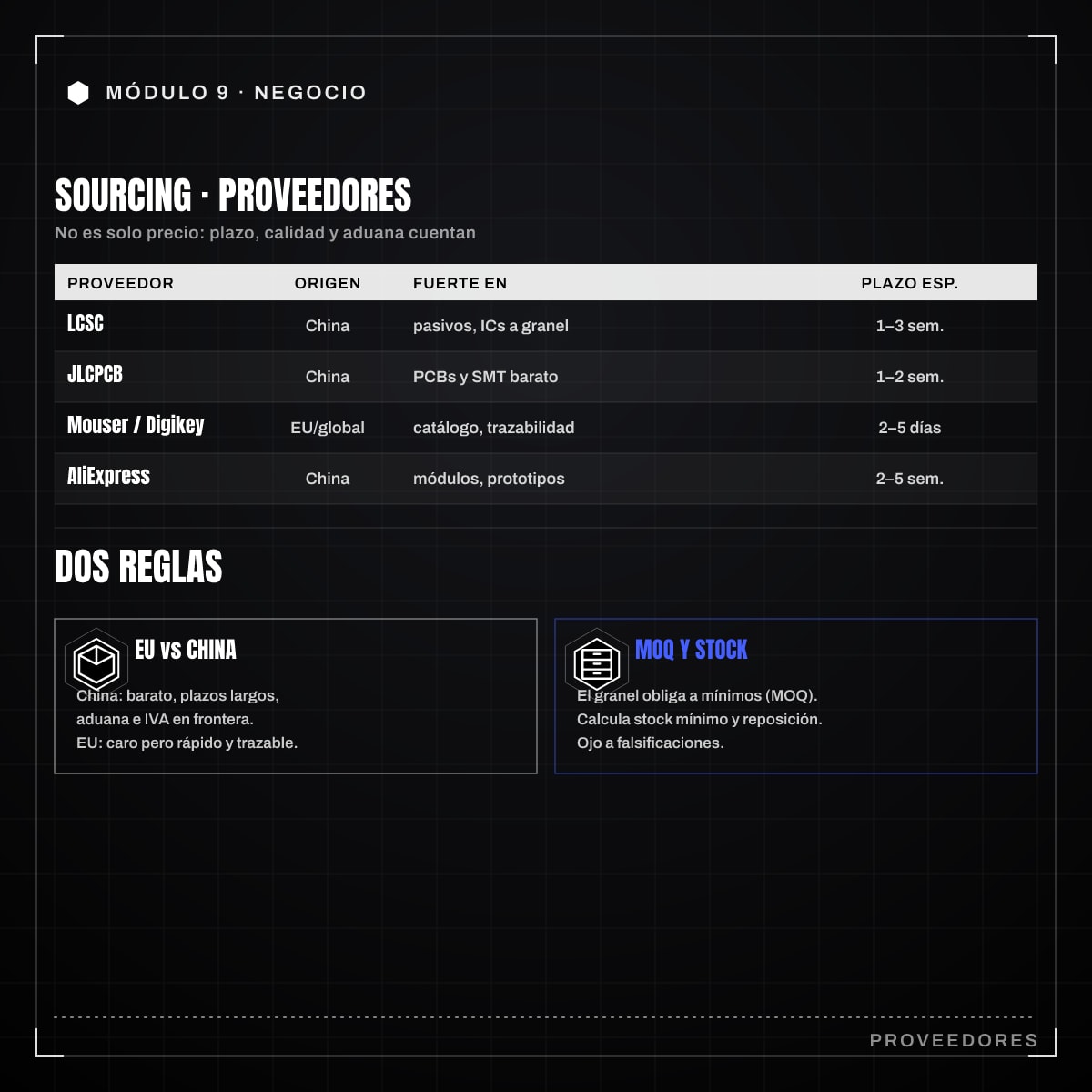 Infografía: 9.1 · Sourcing