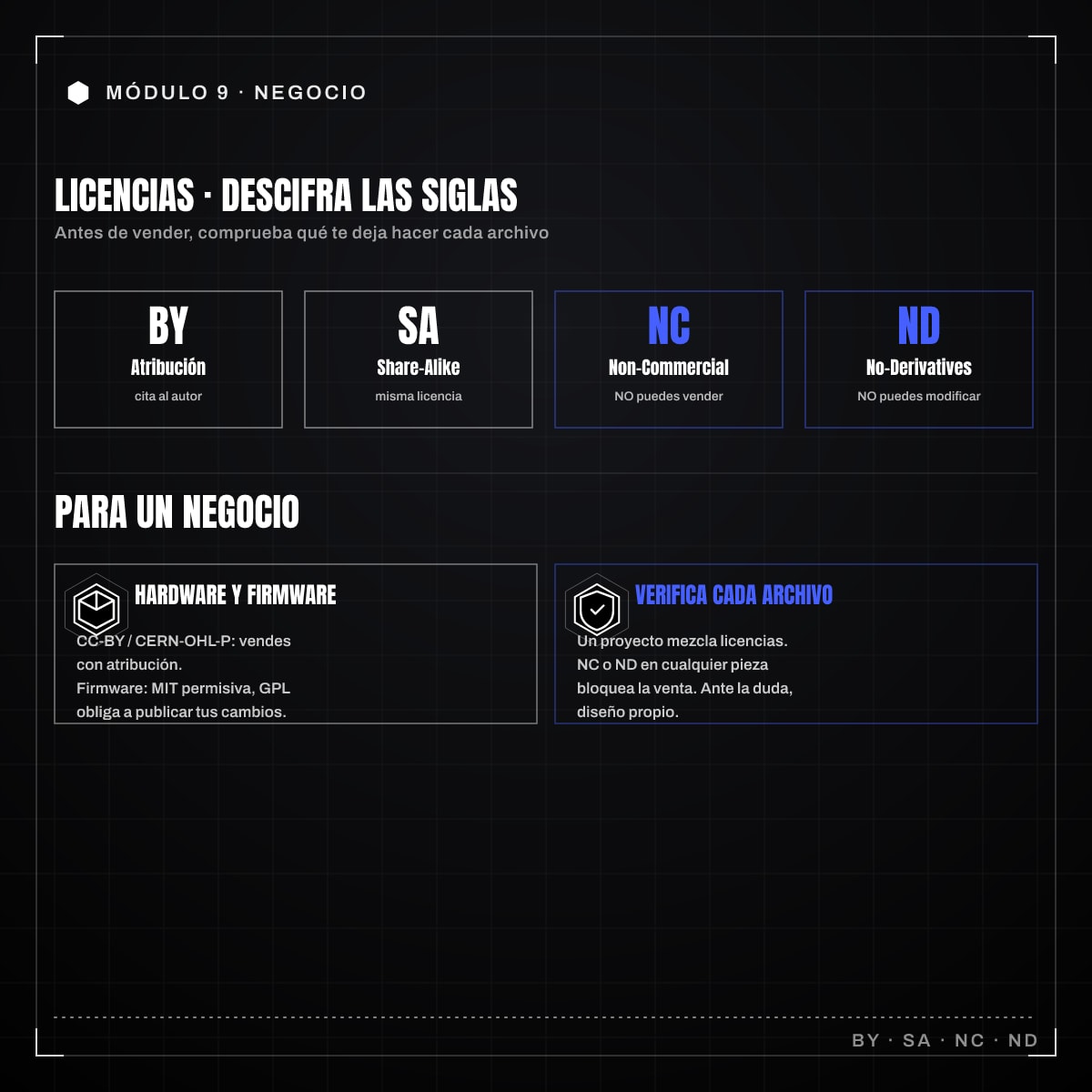 Infografía: 9.11 · Licencias